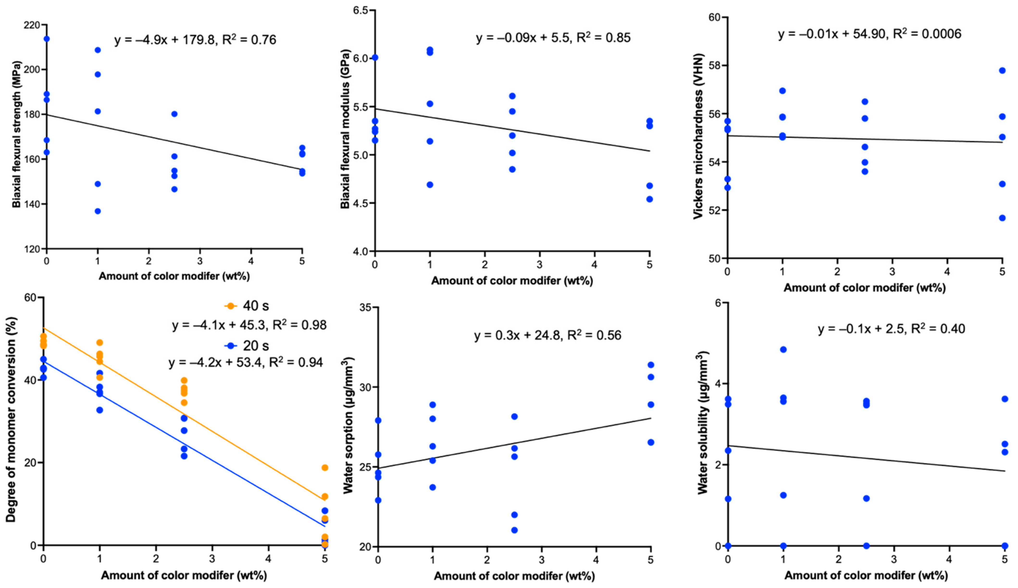 Polymers 13 03902 g005 550