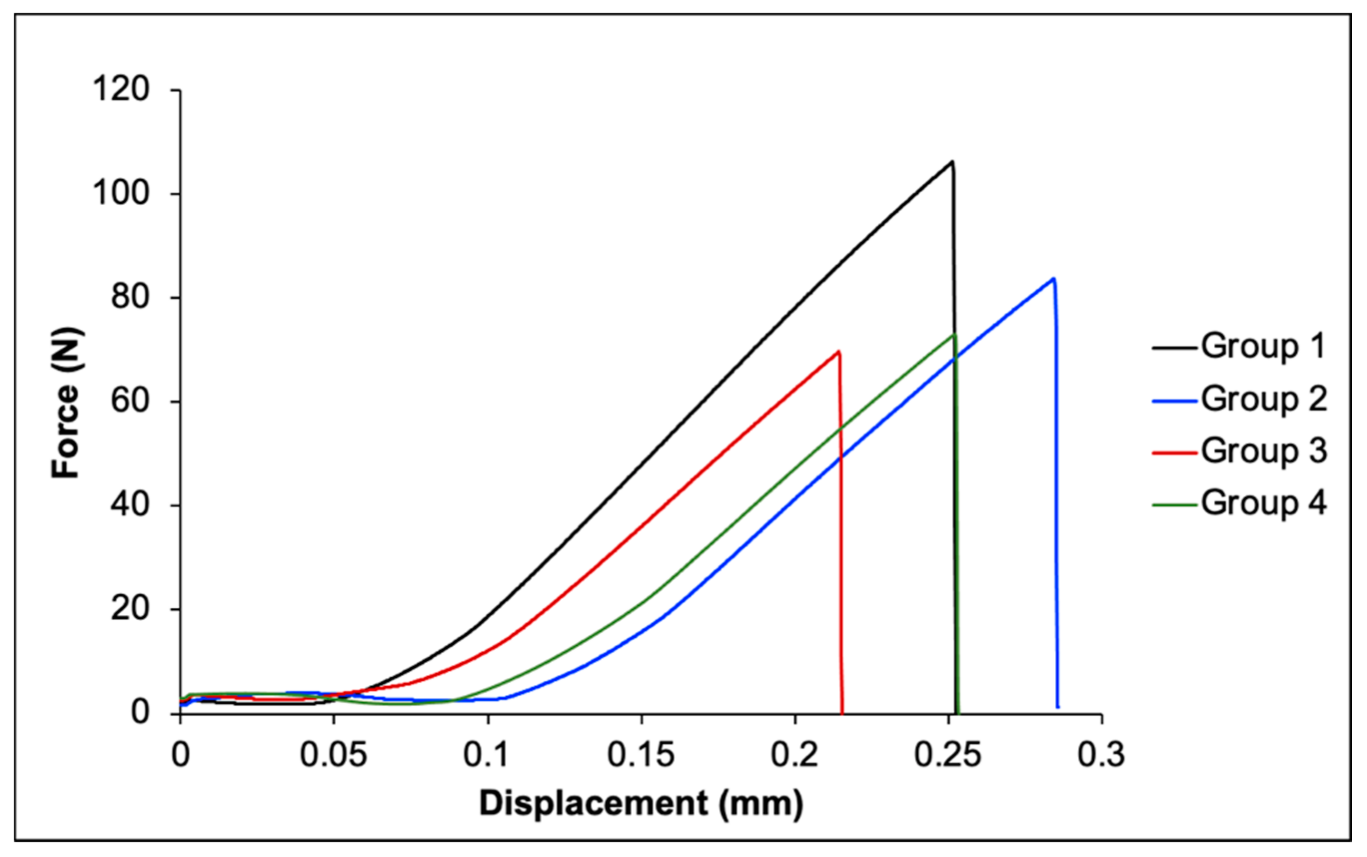 Polymers 13 03902 g006 550