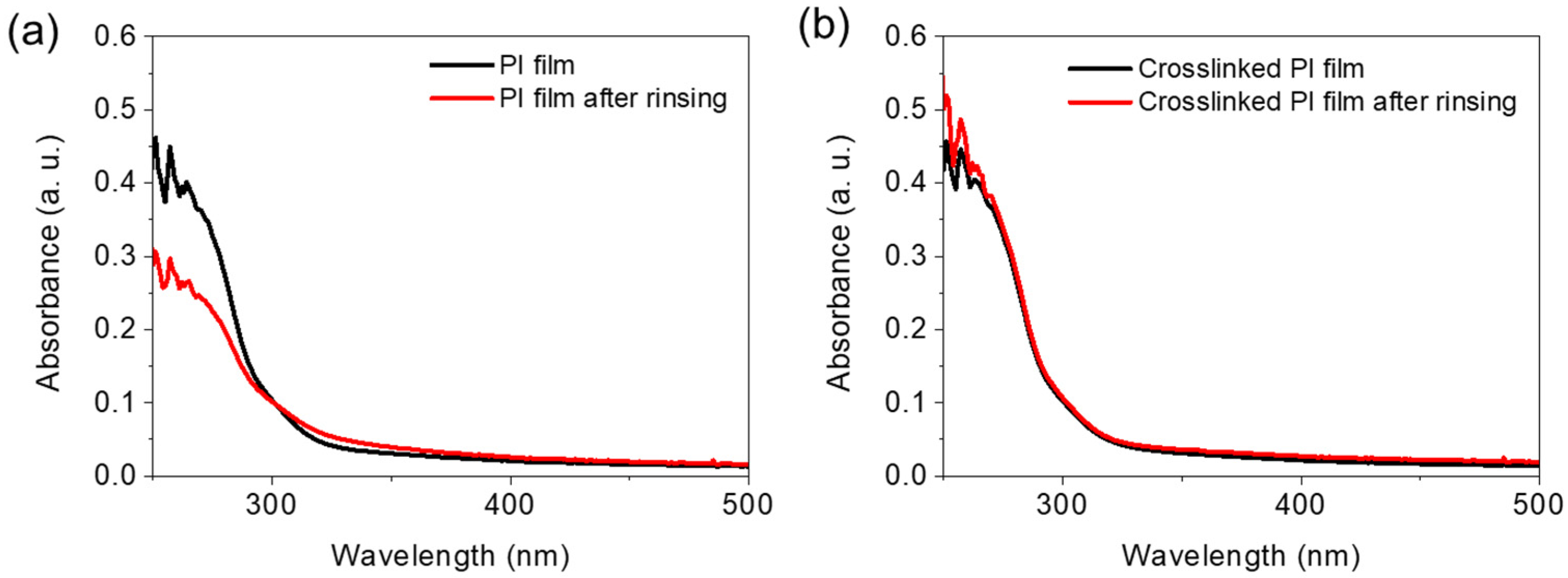 Polymers 13 03903 g002 550