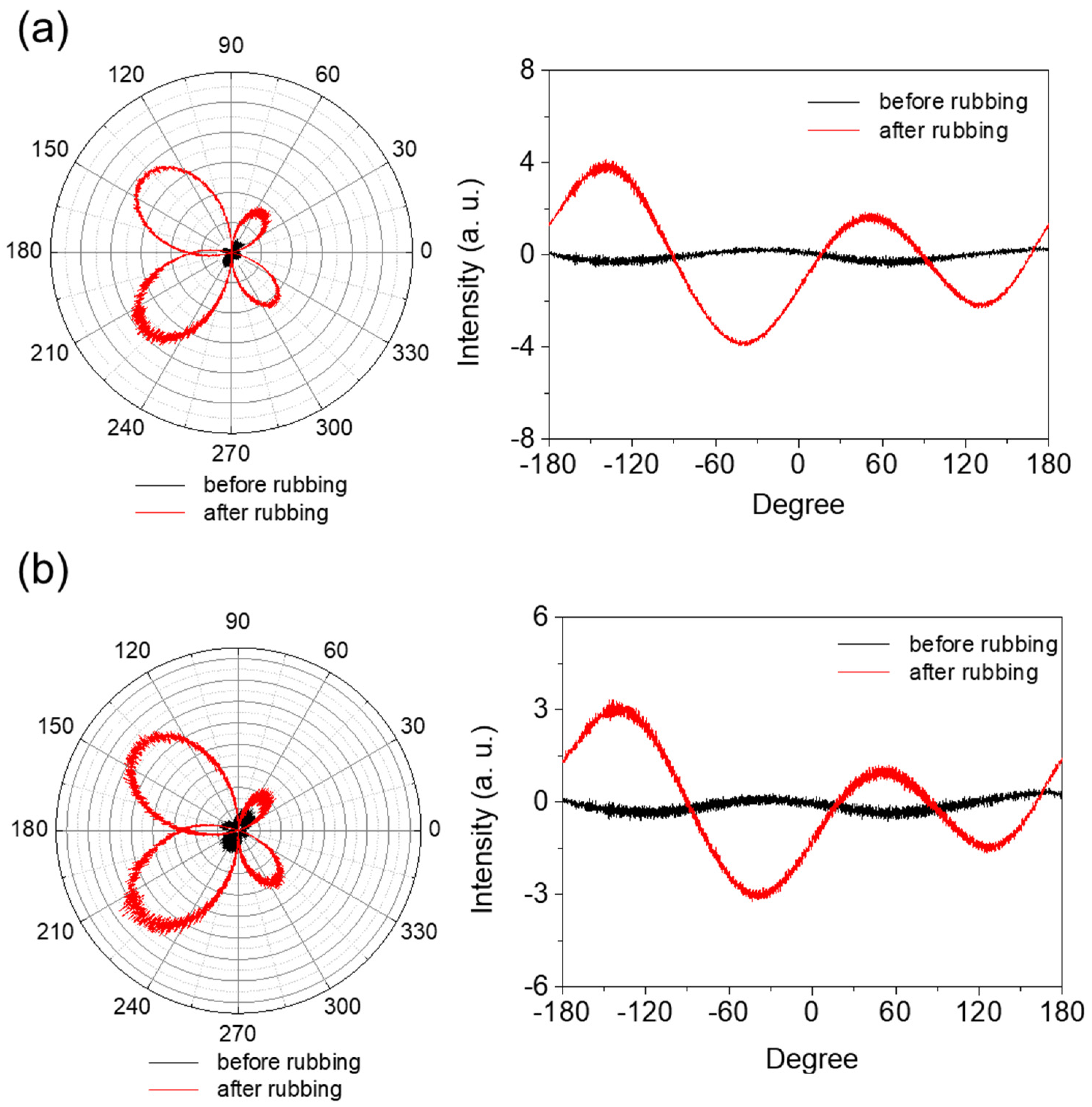 Polymers 13 03903 g005 550