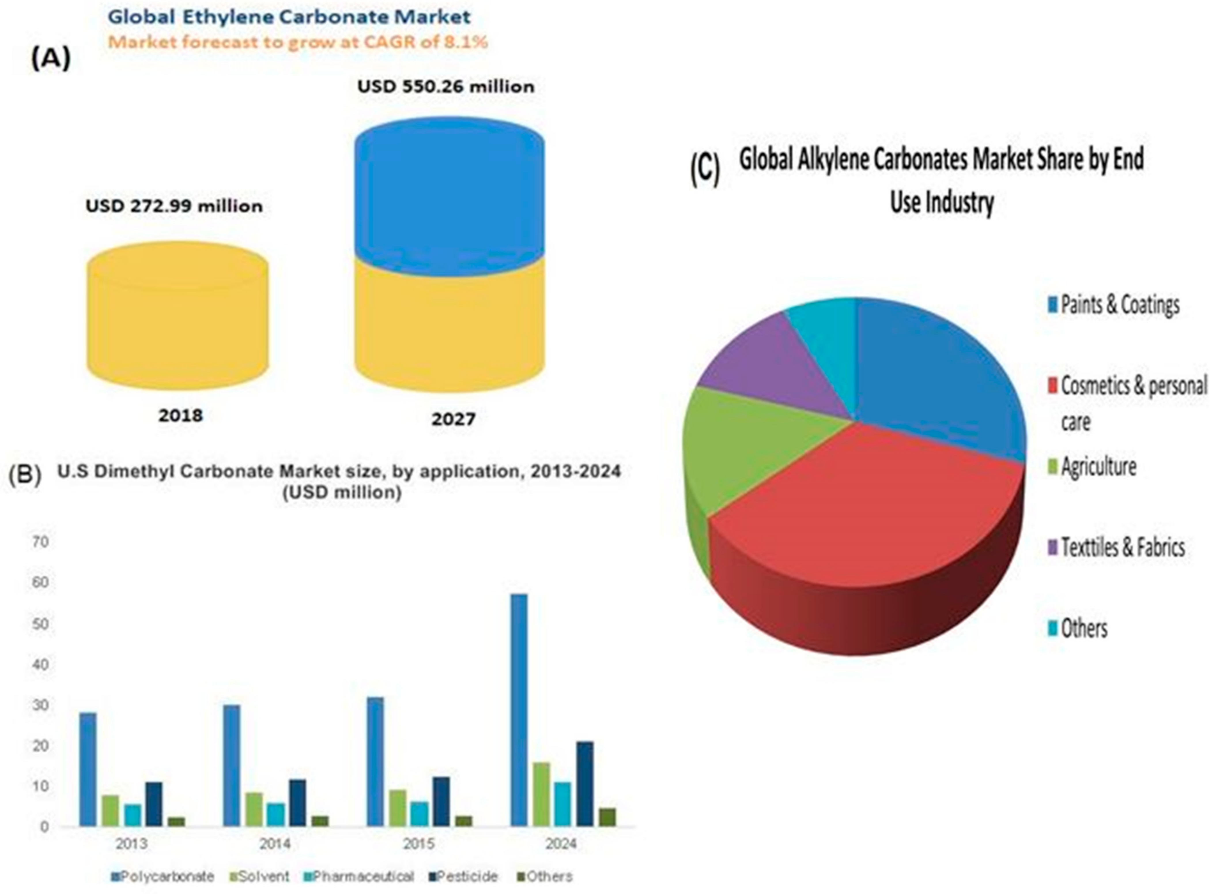 Polymers 13 03905 g002