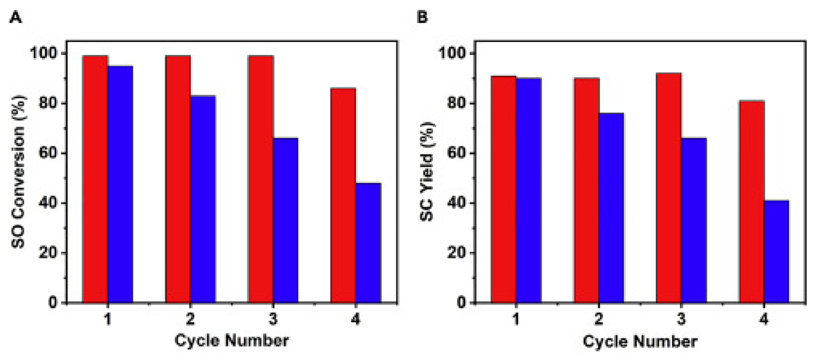 Polymers 13 03905 g014