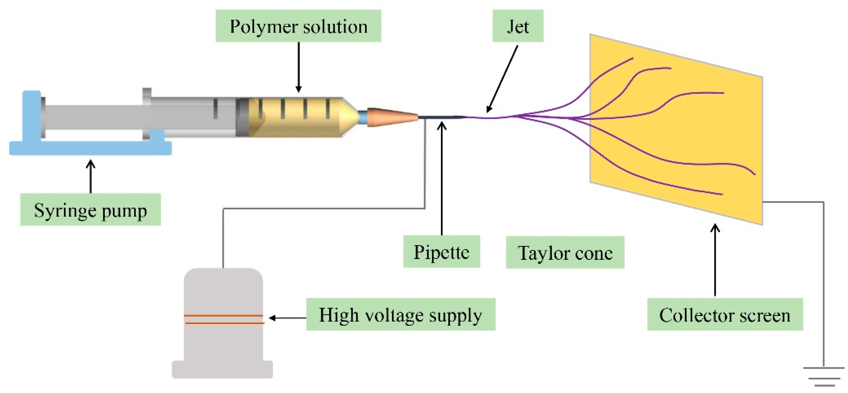 Polymers 13 03906 g001 Polymers 13 03906 g001