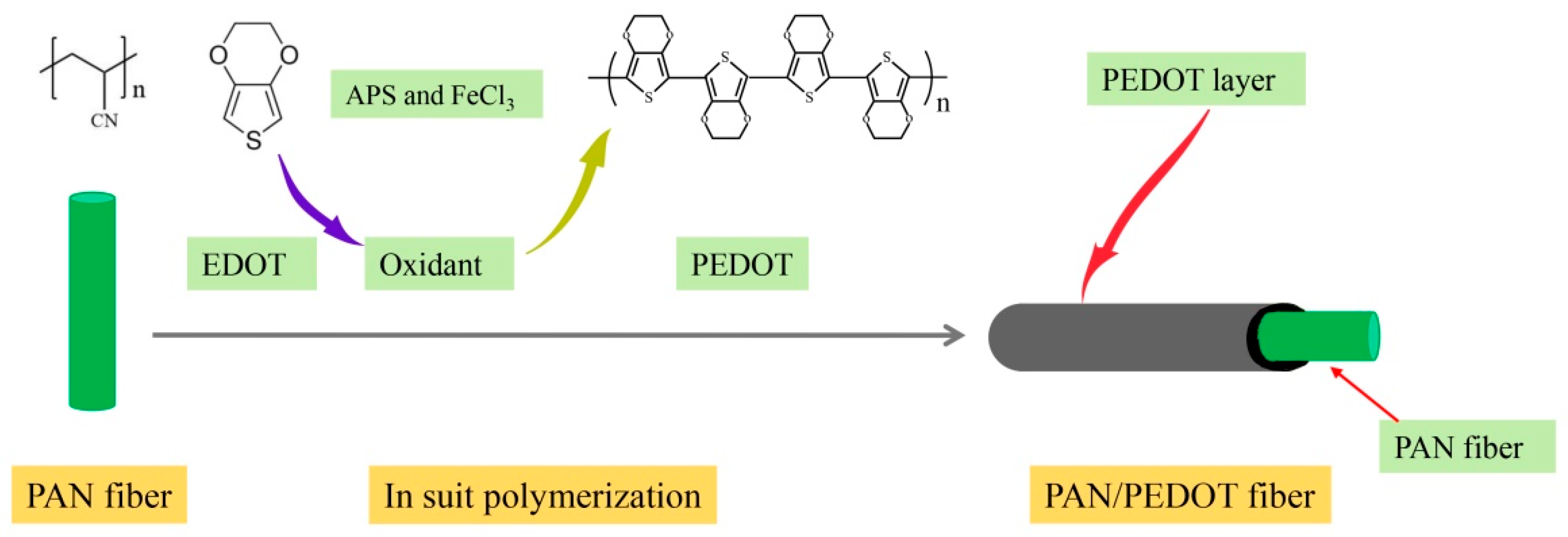 Polymers 13 03906 g002 Polymers 13 03906 g002
