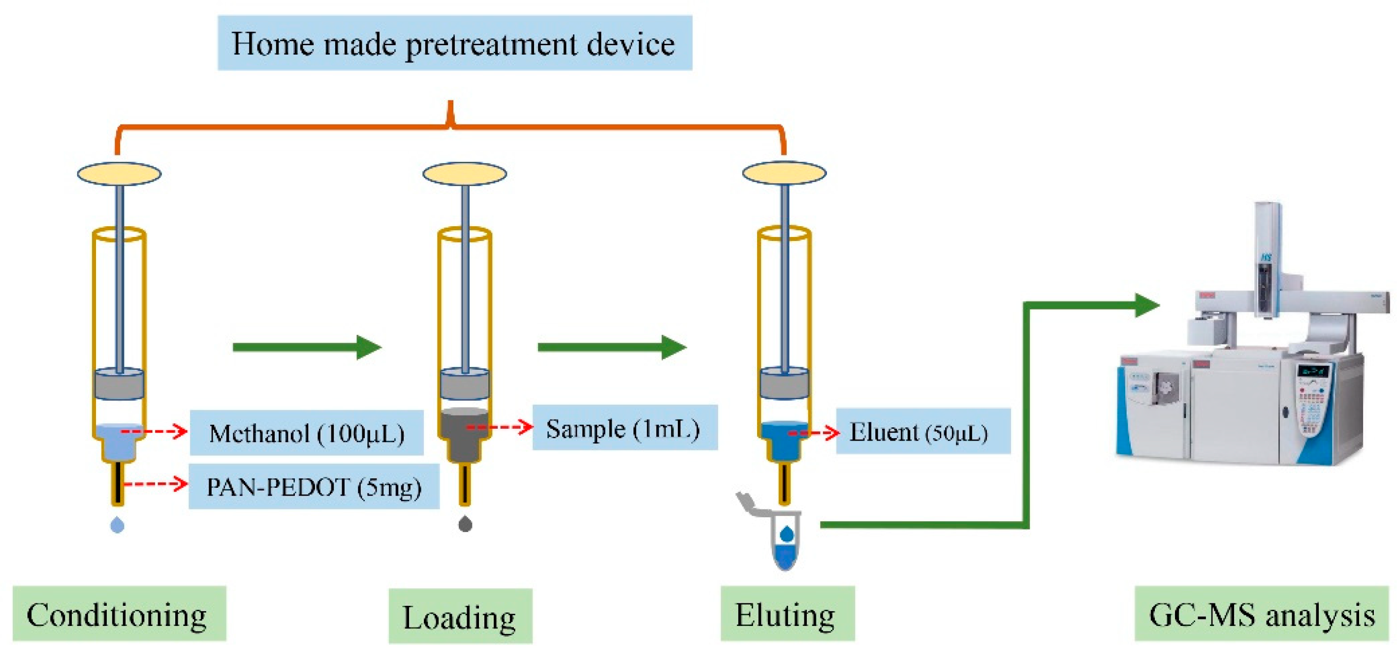 Polymers 13 03906 g003 Polymers 13 03906 g003