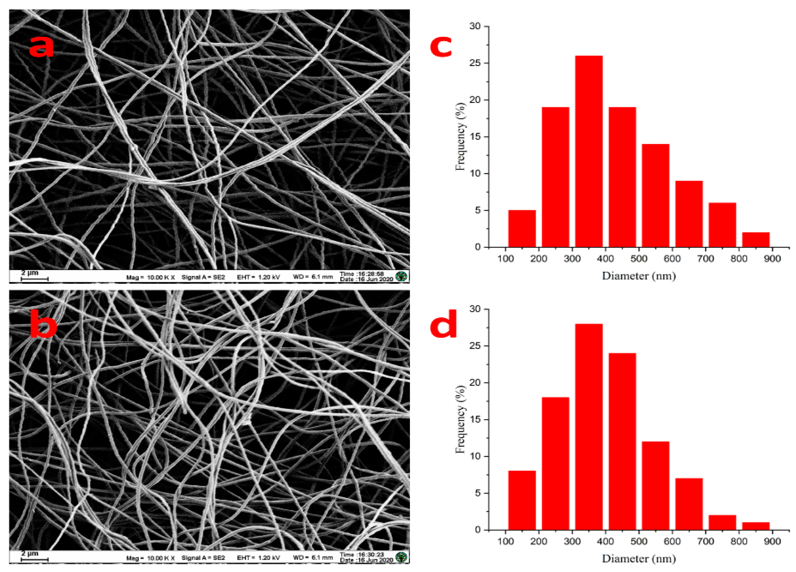 Polymers 13 03906 g004 Polymers 13 03906 g004