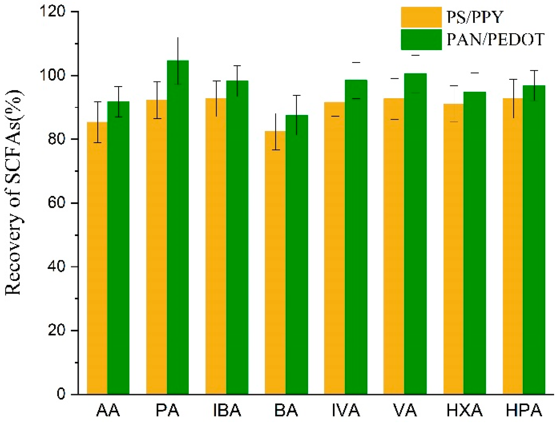 Polymers 13 03906 g006 Polymers 13 03906 g006