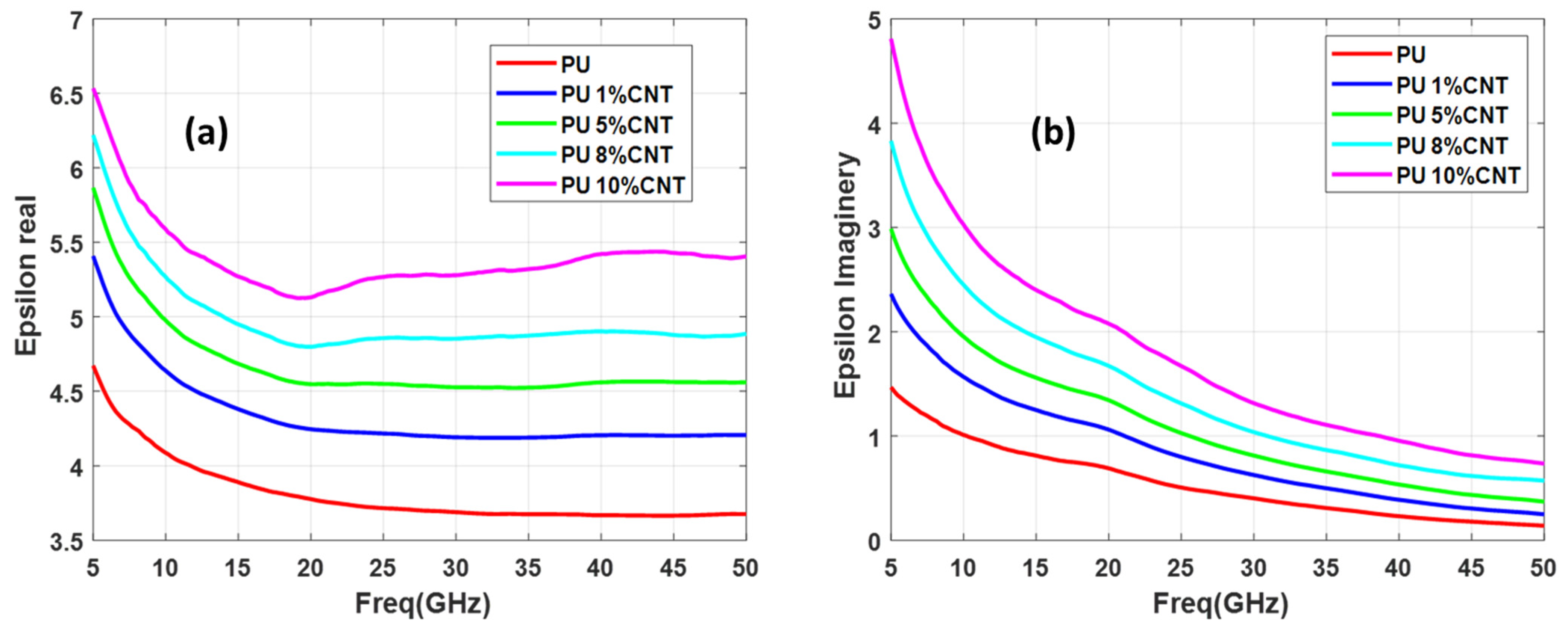 Polymers 13 03907 g006 550