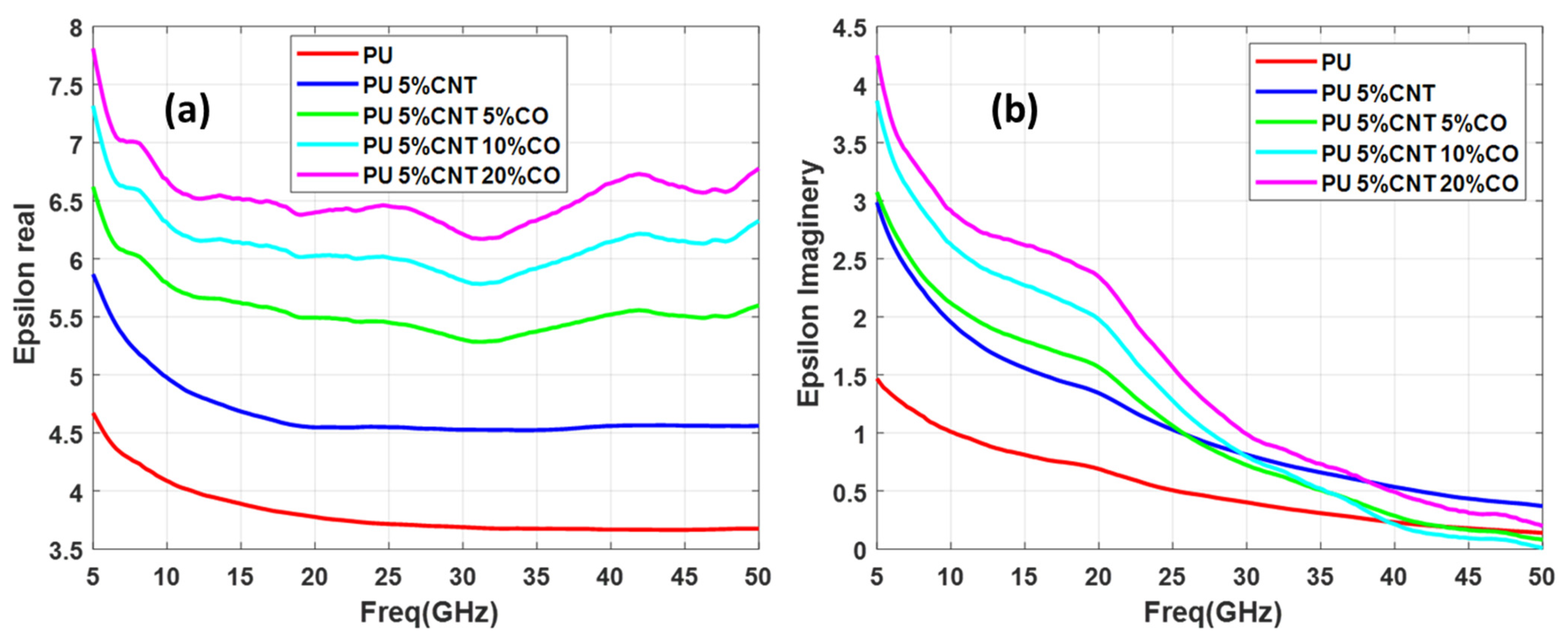 Polymers 13 03907 g007 550