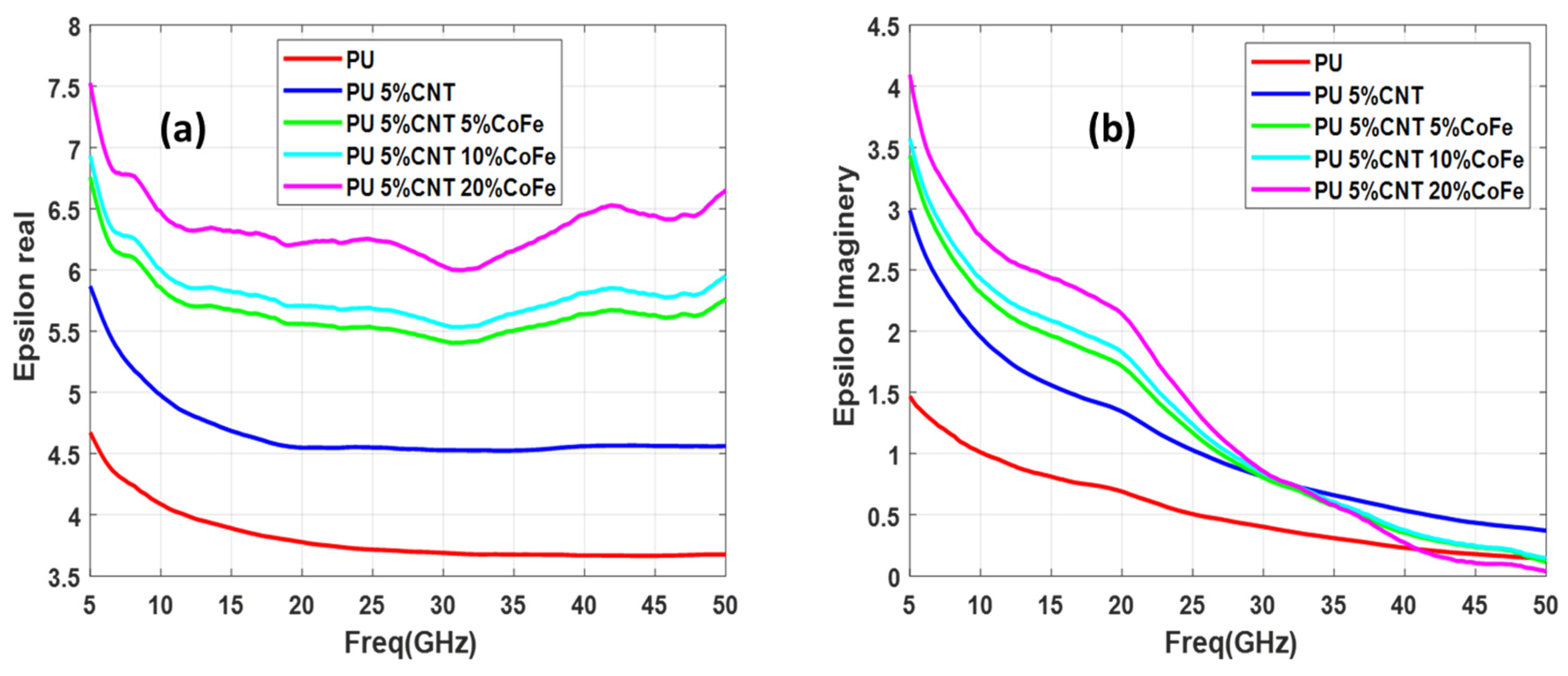 Polymers 13 03907 g008 550