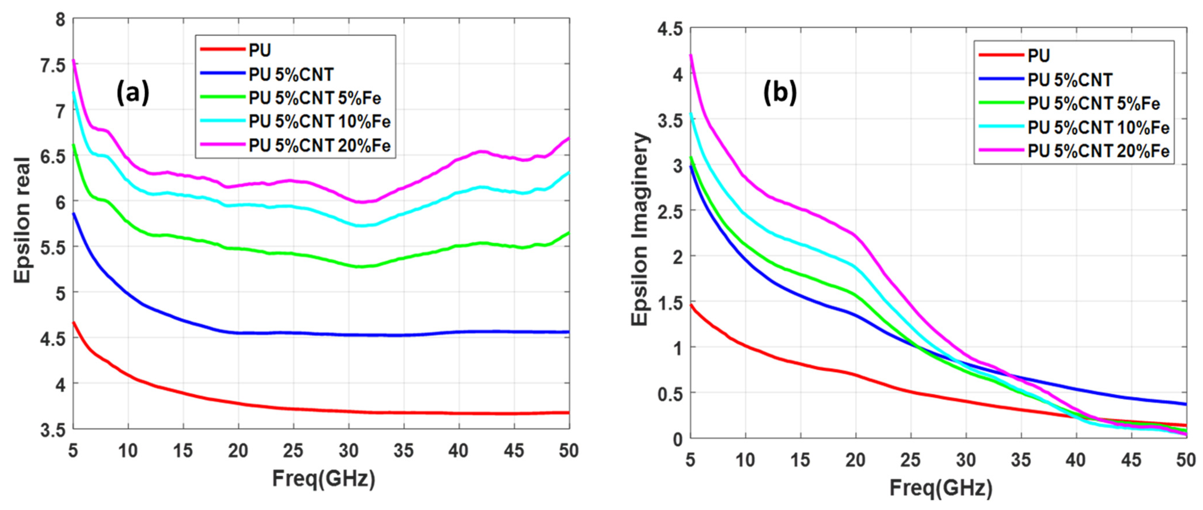 Polymers 13 03907 g009 550