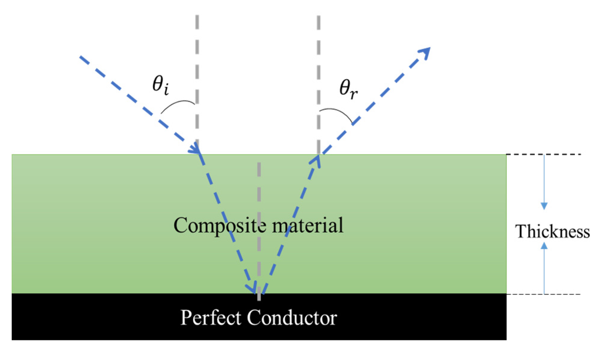 Polymers 13 03907 g010 550