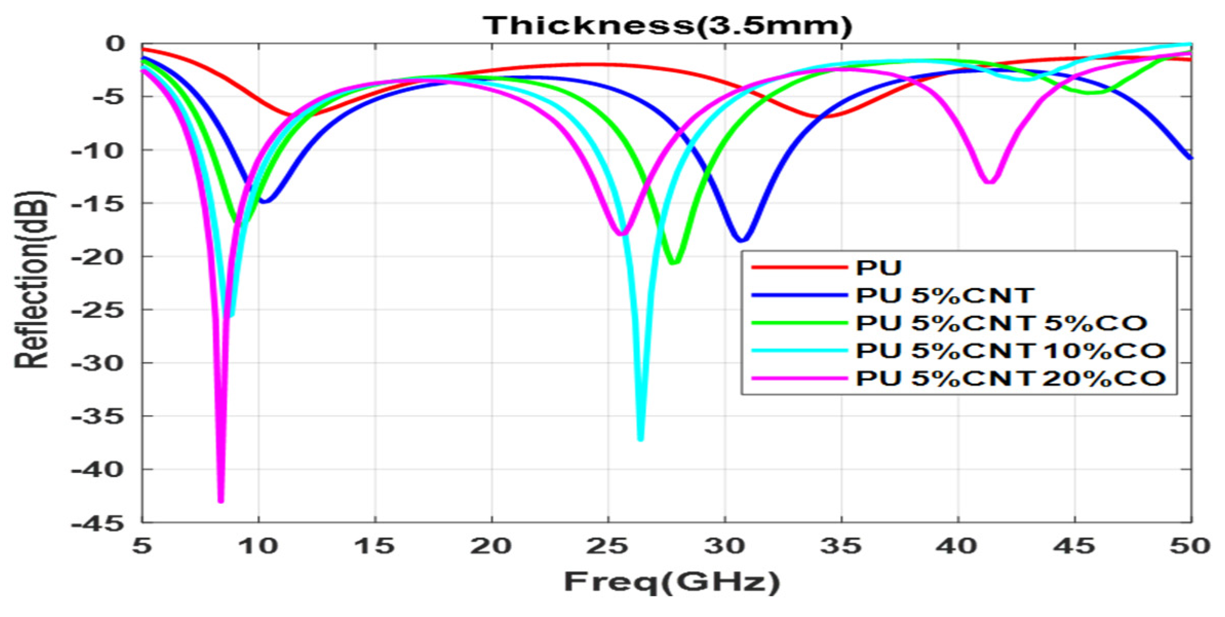 Polymers 13 03907 g013 550