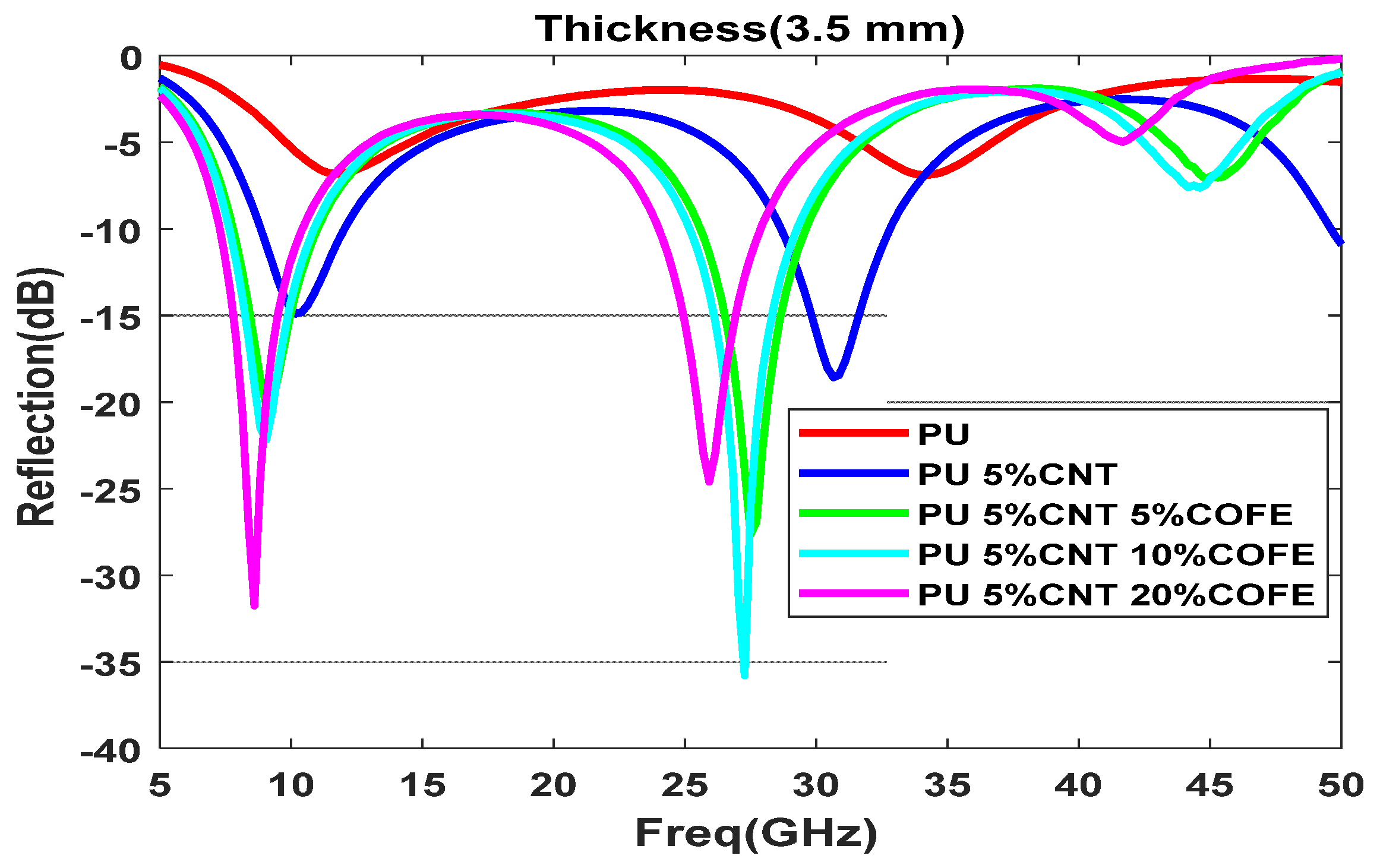 Polymers 13 03907 g015 550