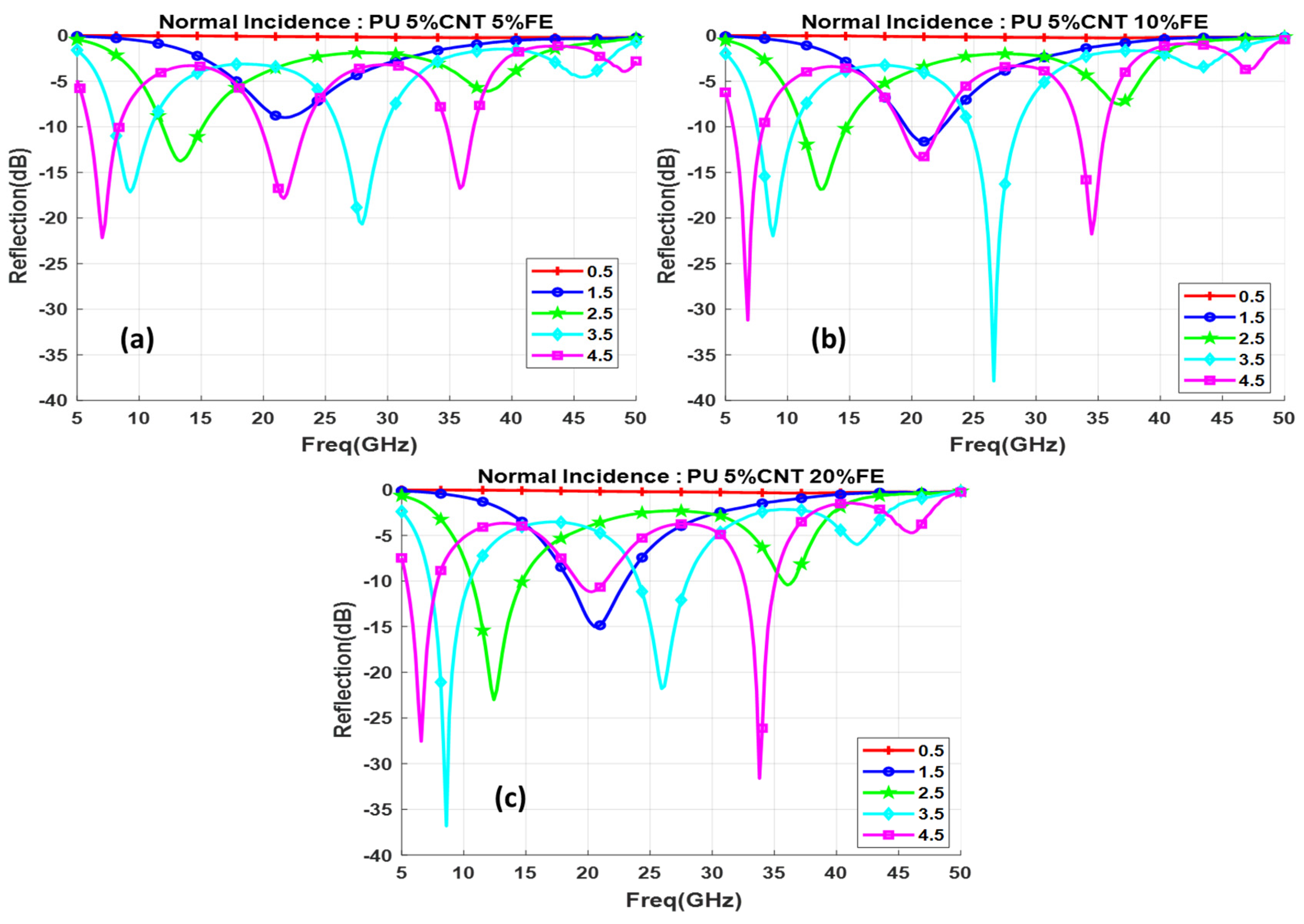Polymers 13 03907 g016 550