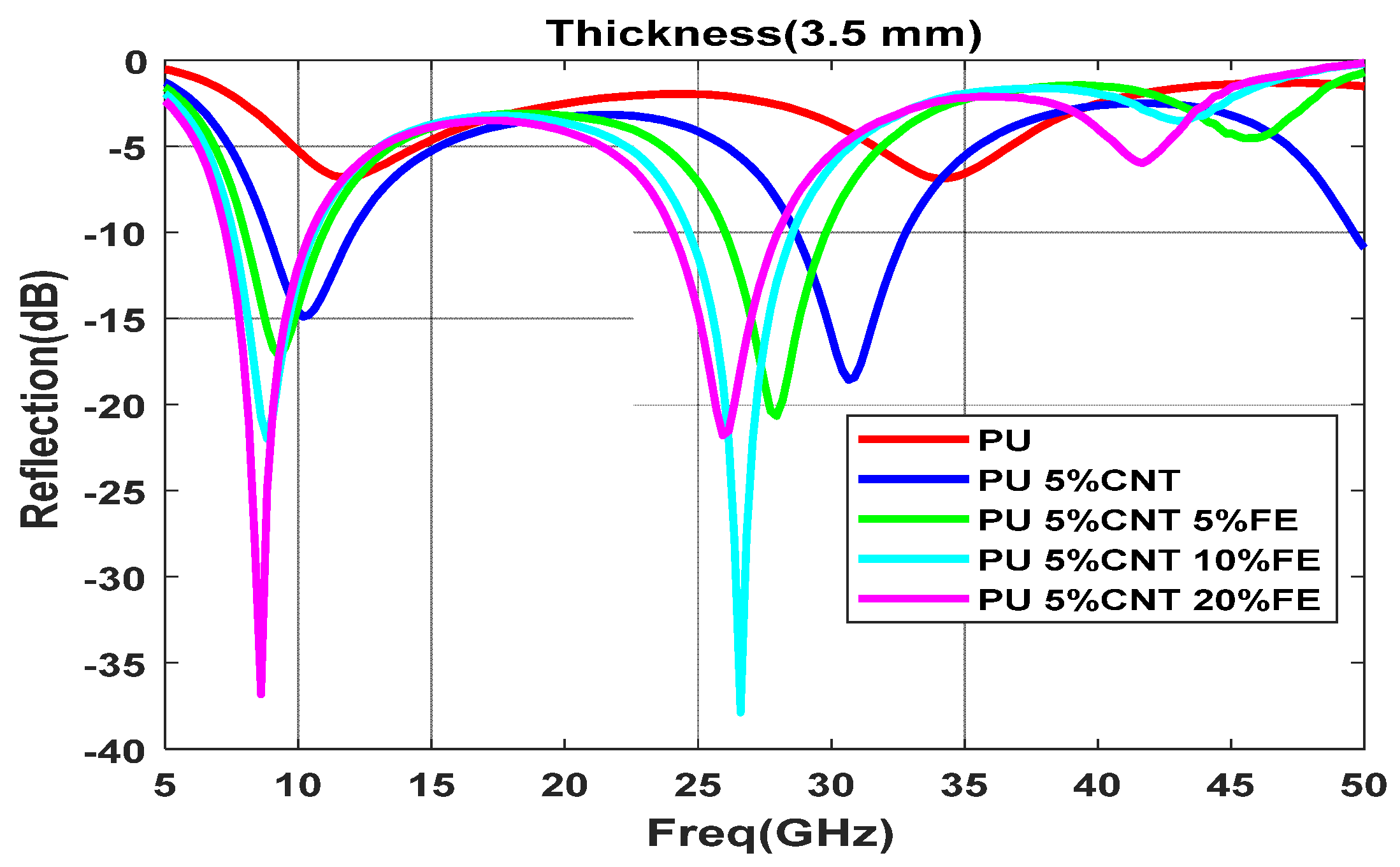 Polymers 13 03907 g017 550