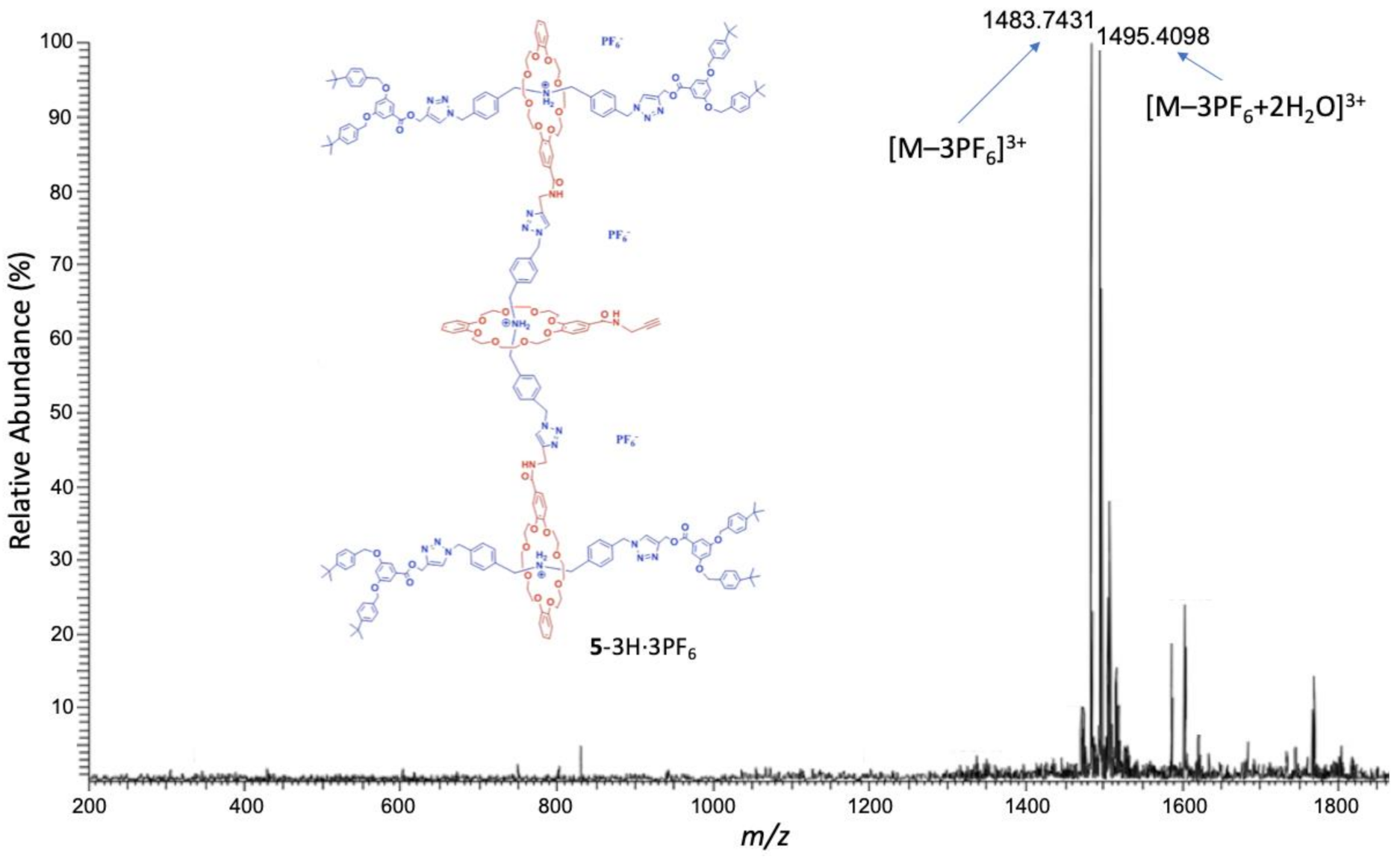 Polymers 13 03909 g005