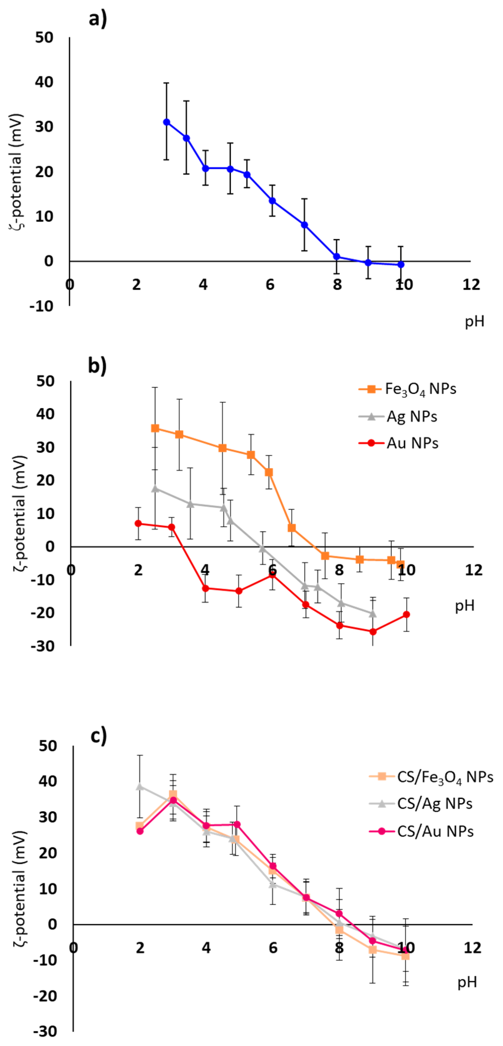 Polymers 13 03910 g002