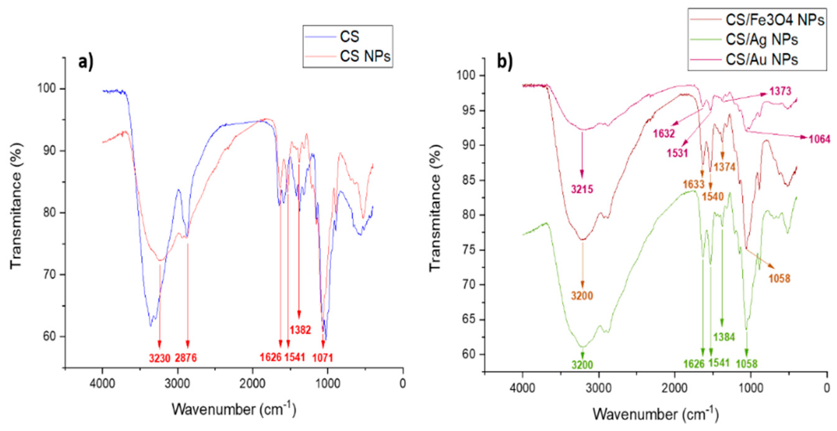 Polymers 13 03910 g003
