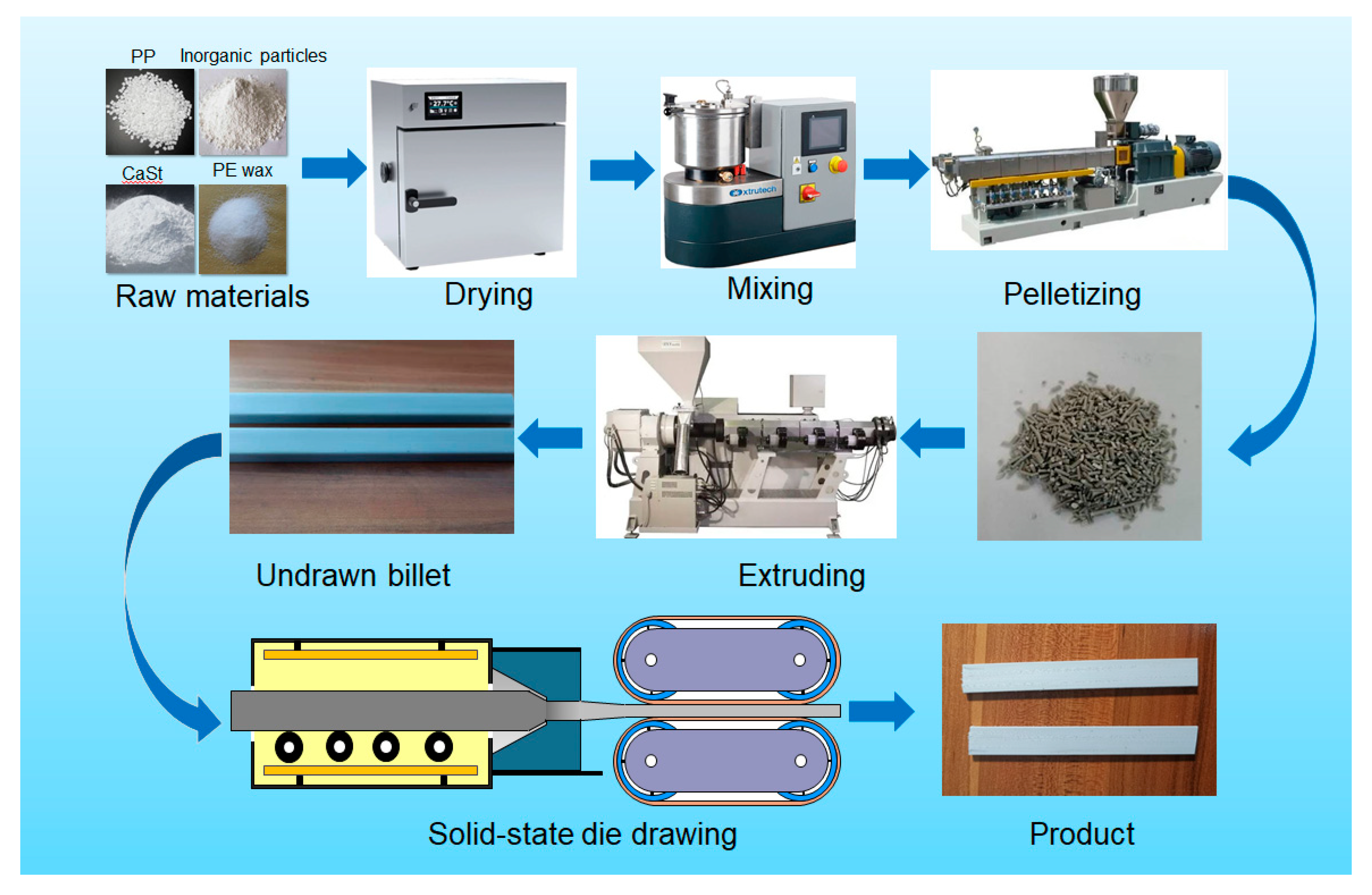 Polymers 13 03913 g001 550