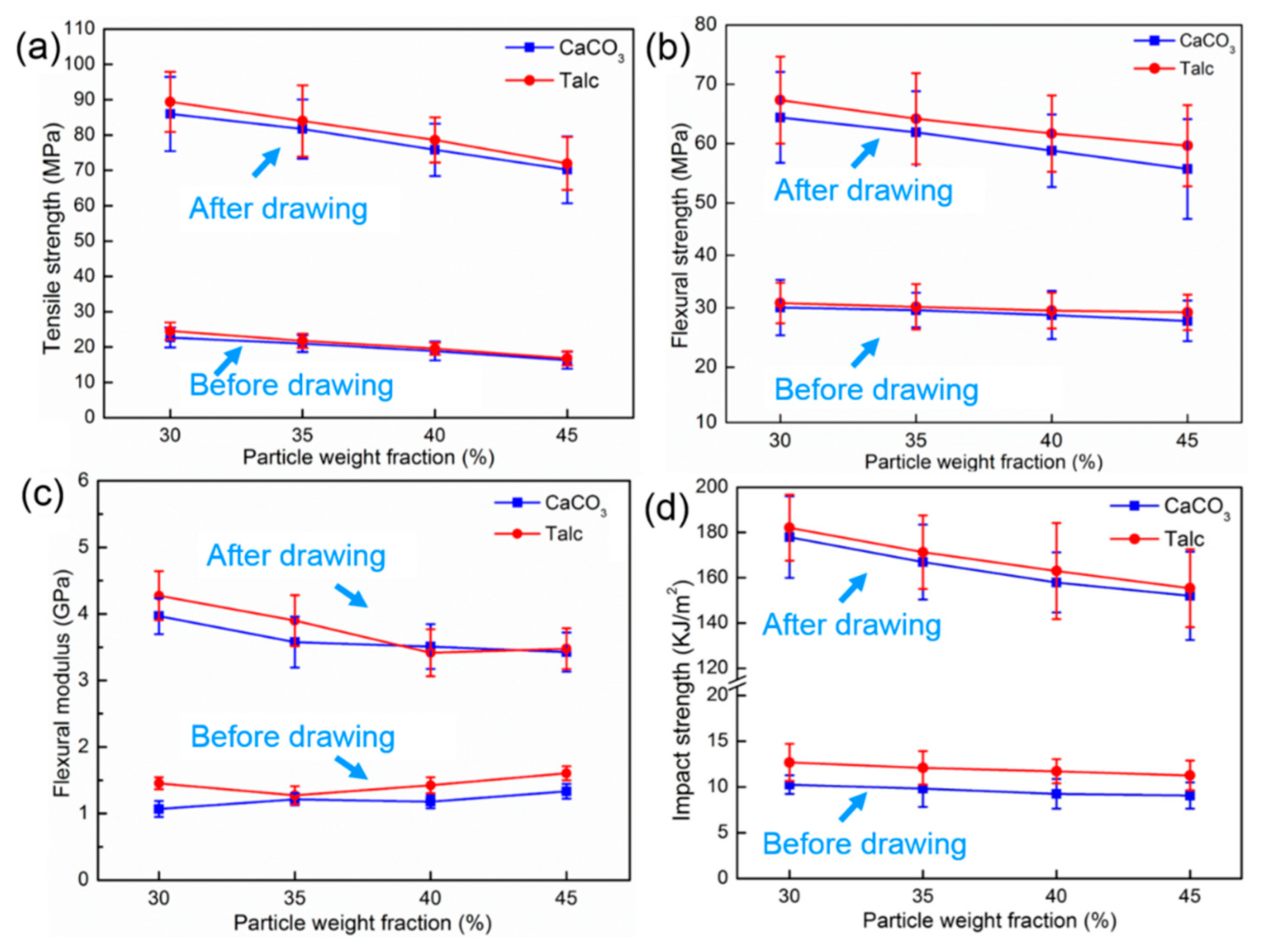 Polymers 13 03913 g004 550
