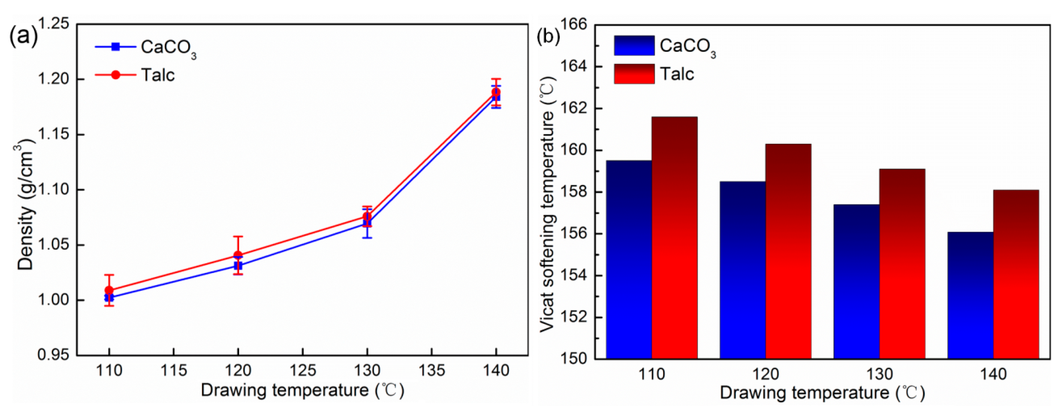 Polymers 13 03913 g005 550