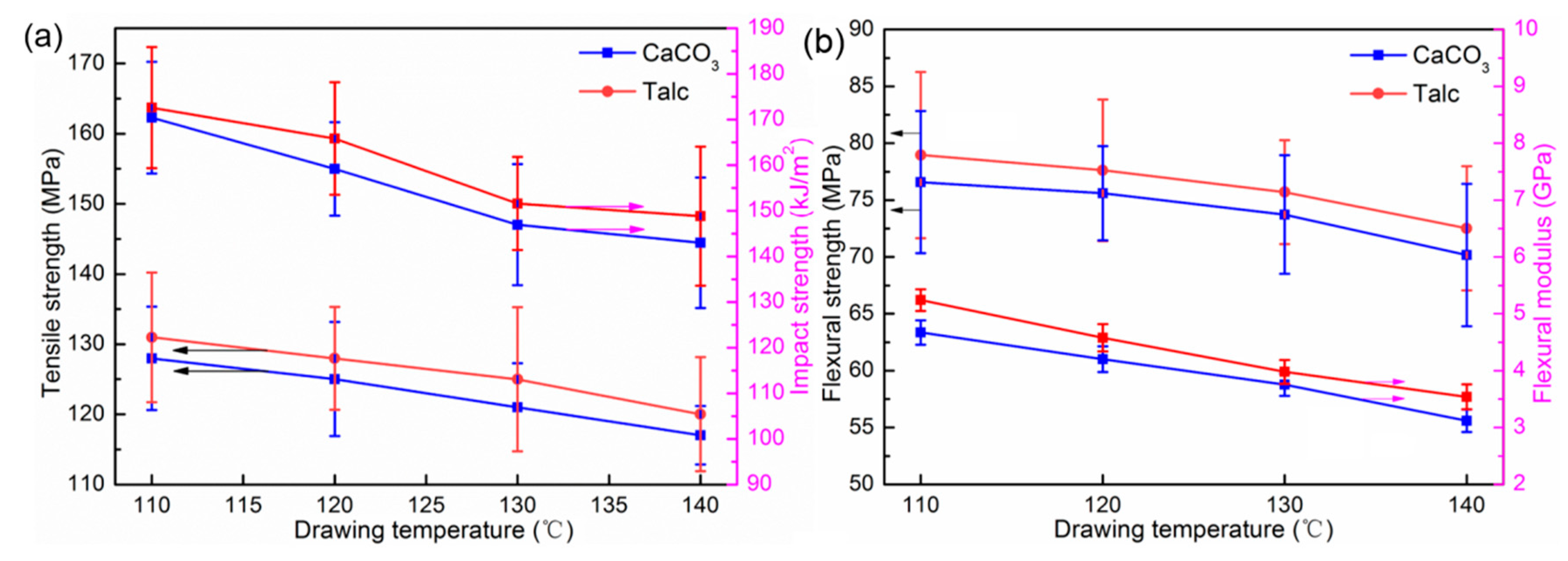 Polymers 13 03913 g006 550