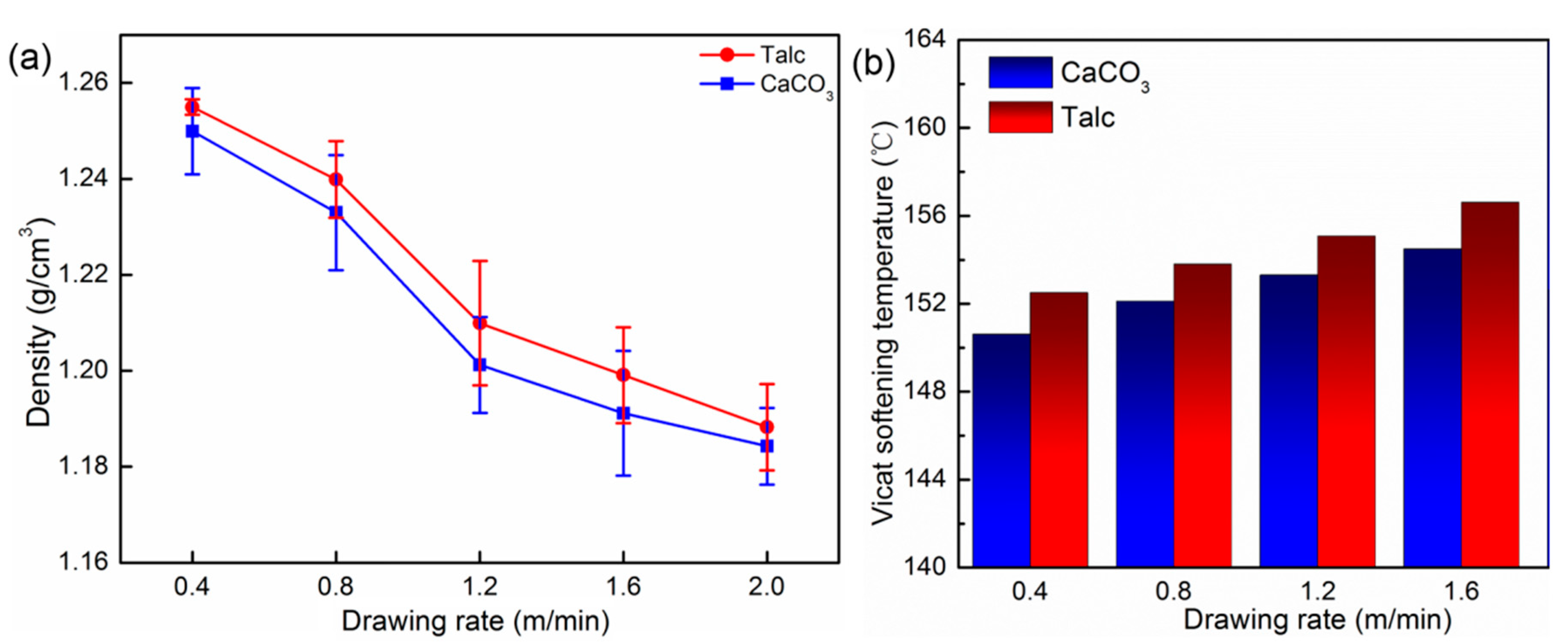 Polymers 13 03913 g008 550
