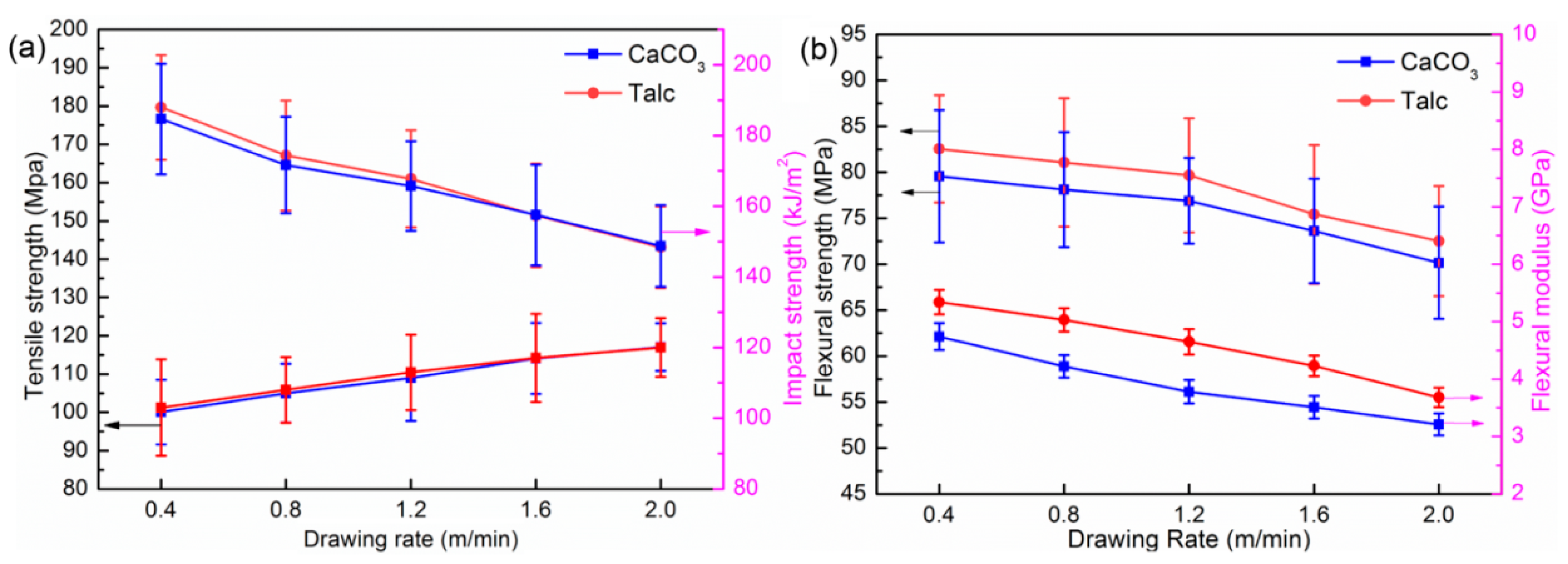 Polymers 13 03913 g009 550