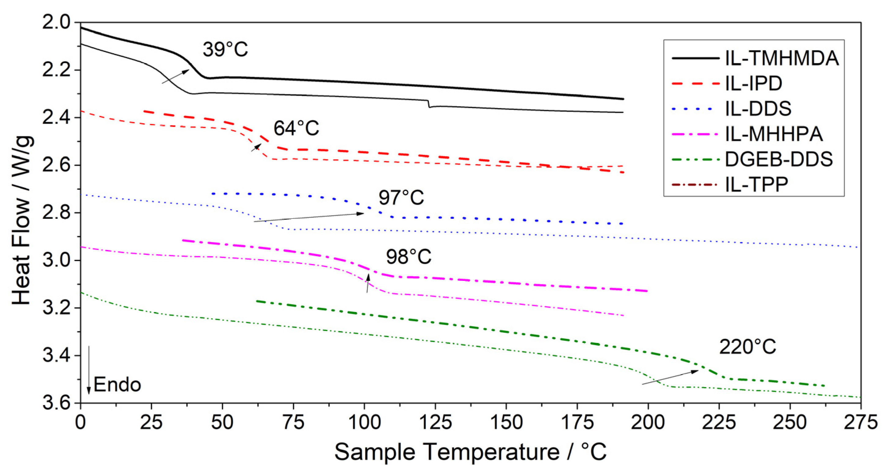 Polymers 13 03914 g003