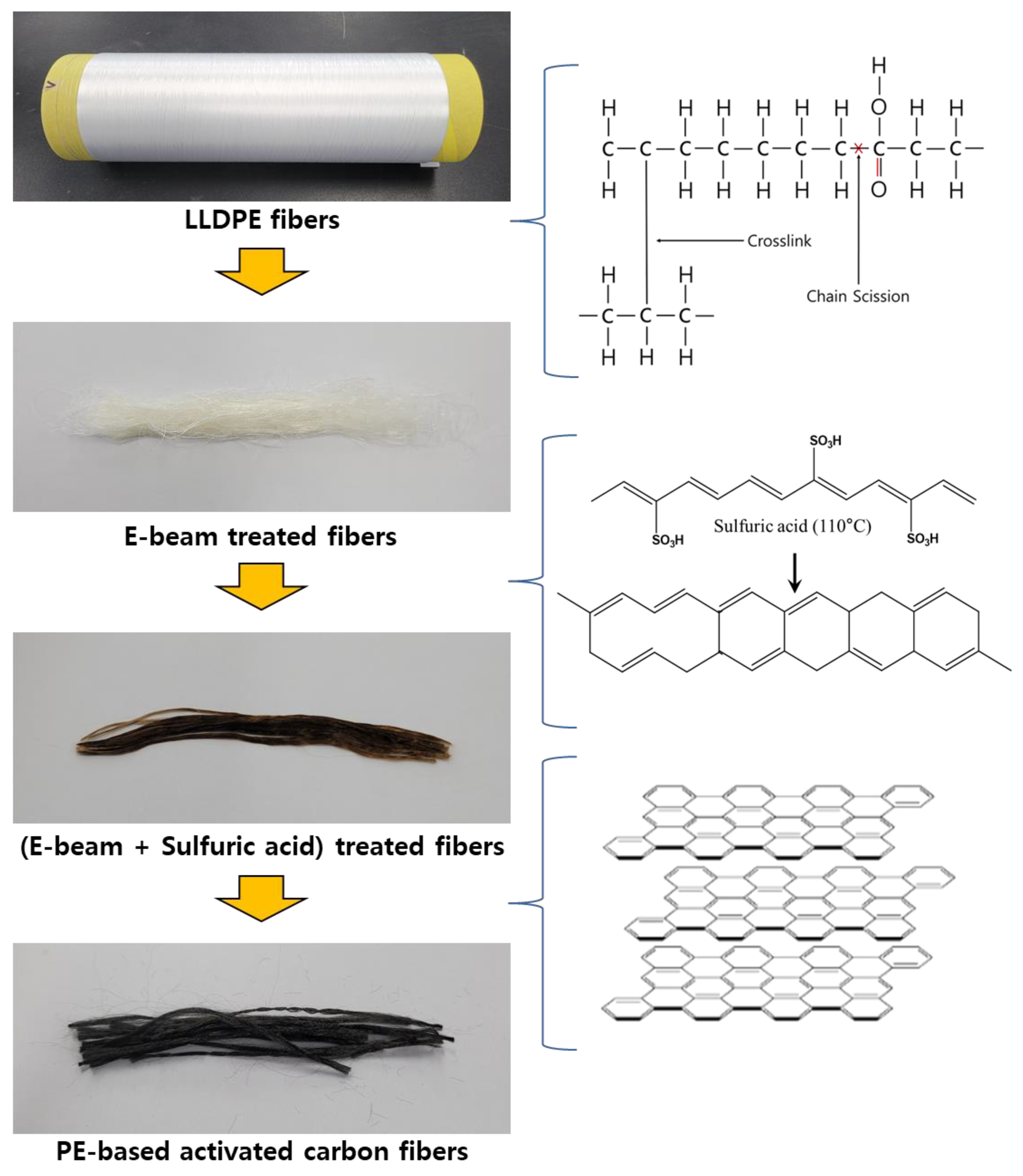 Polymers 13 03918 g001 Polymers 13 03918 g001