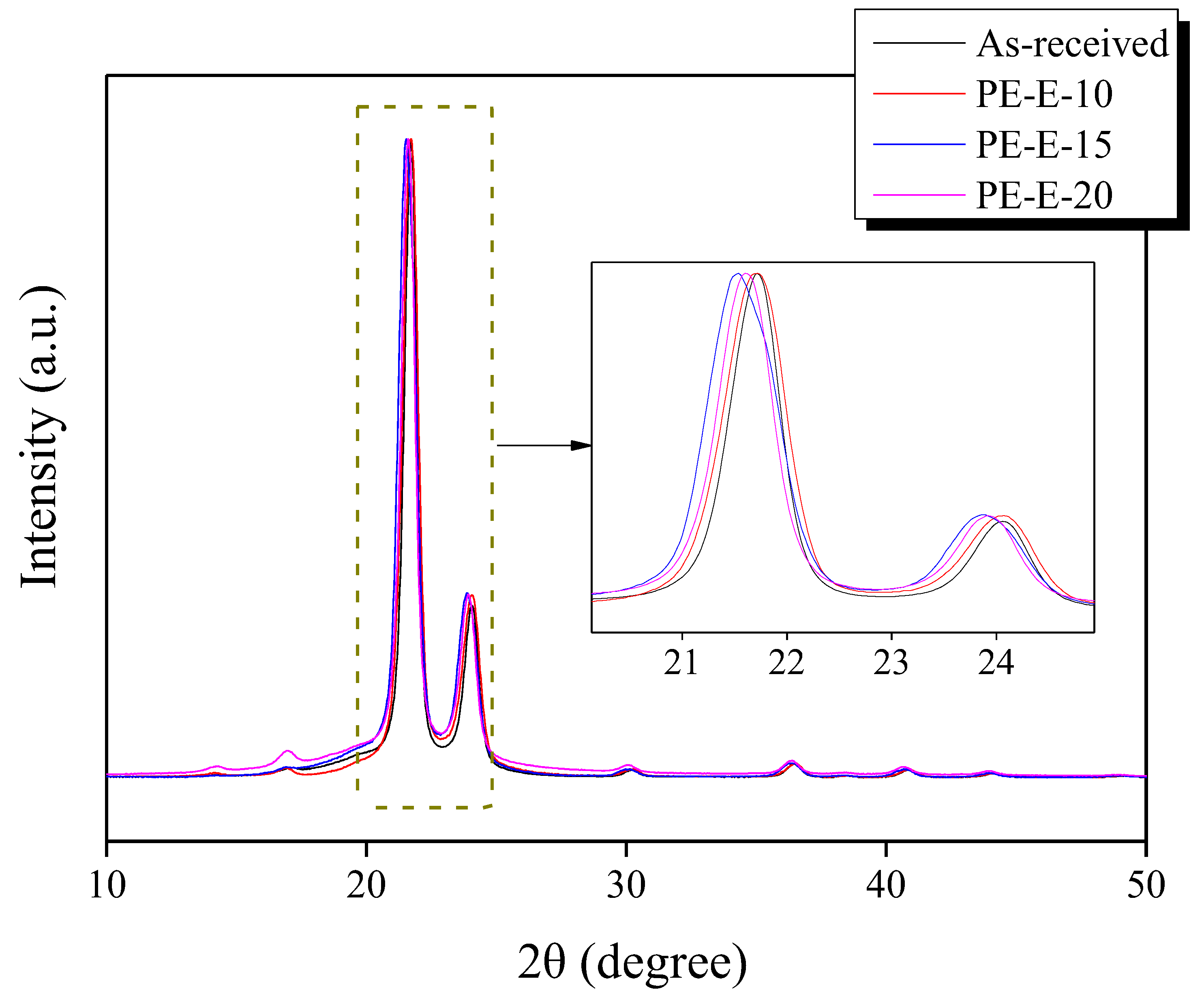 Polymers 13 03918 g003 Polymers 13 03918 g003