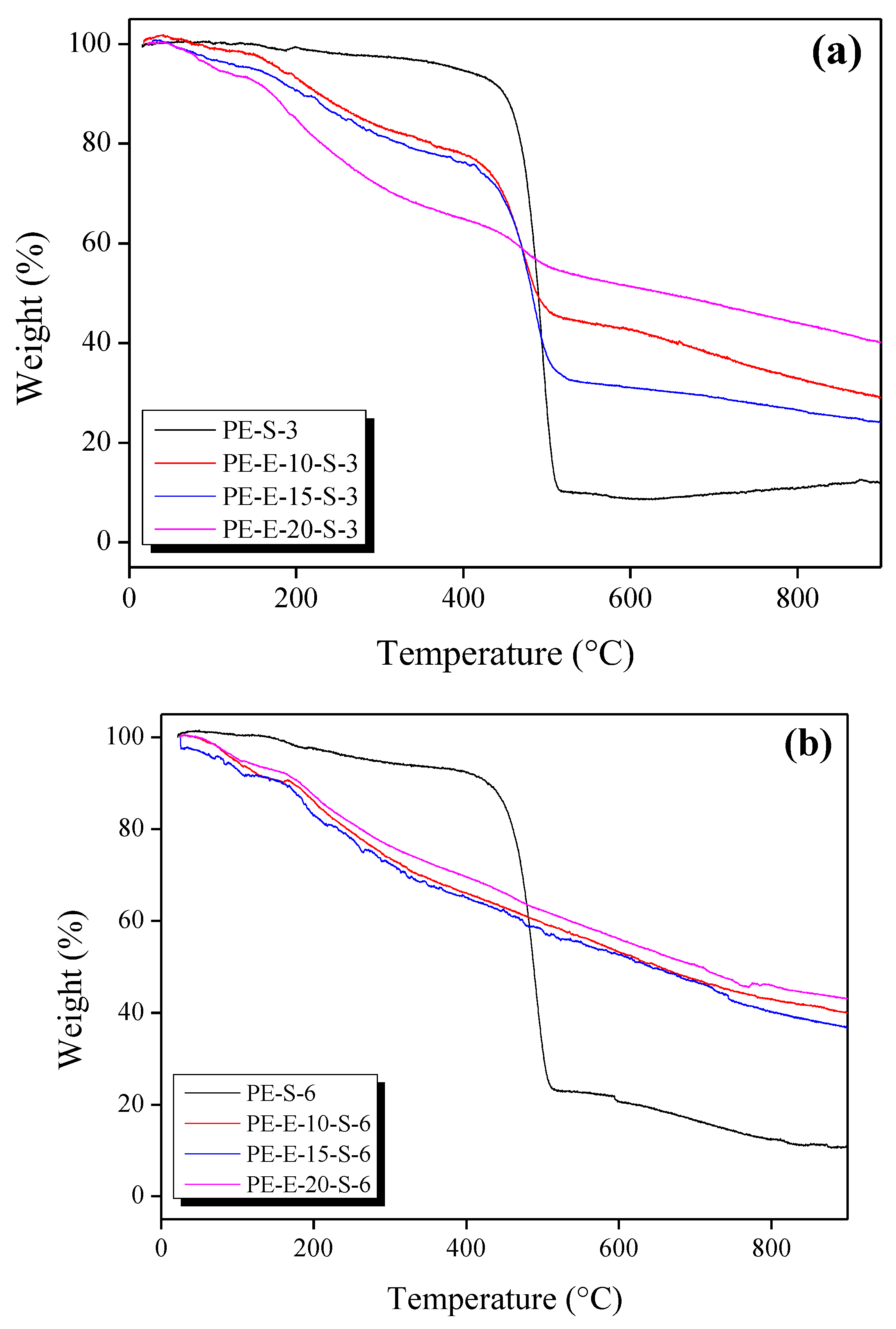 Polymers 13 03918 g005 Polymers 13 03918 g005