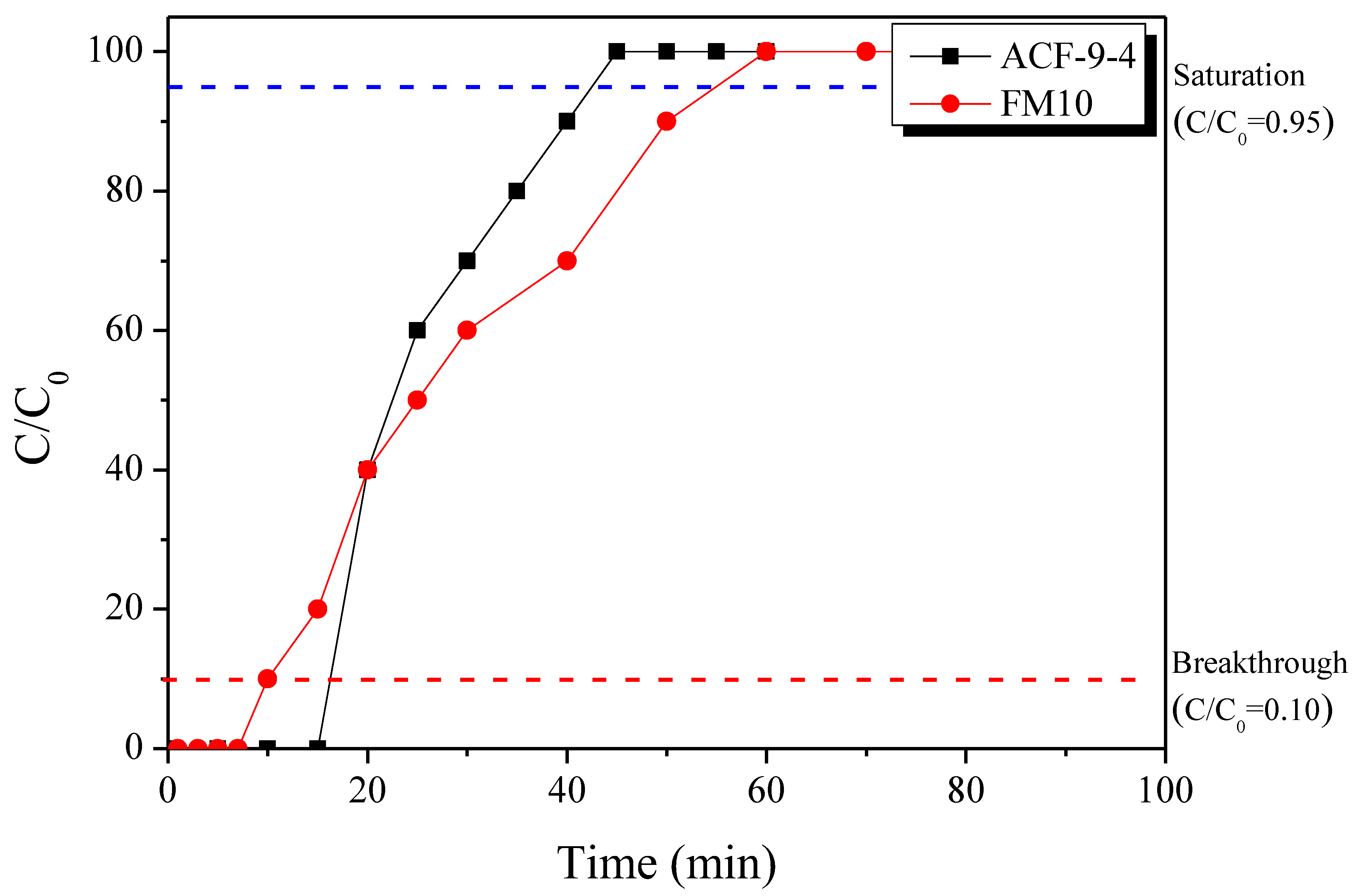Polymers 13 03918 g010 Polymers 13 03918 g010