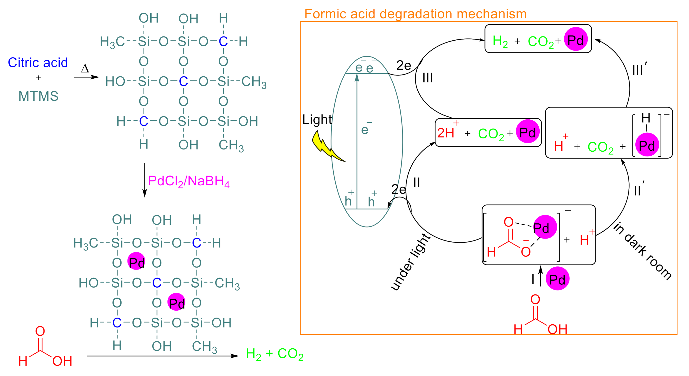 Polymers 13 03919 sch001