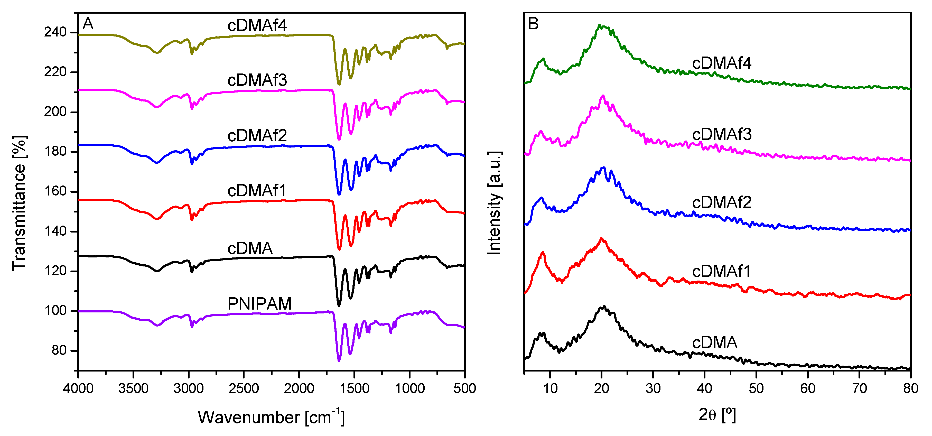 Polymers 13 03921 g001 550