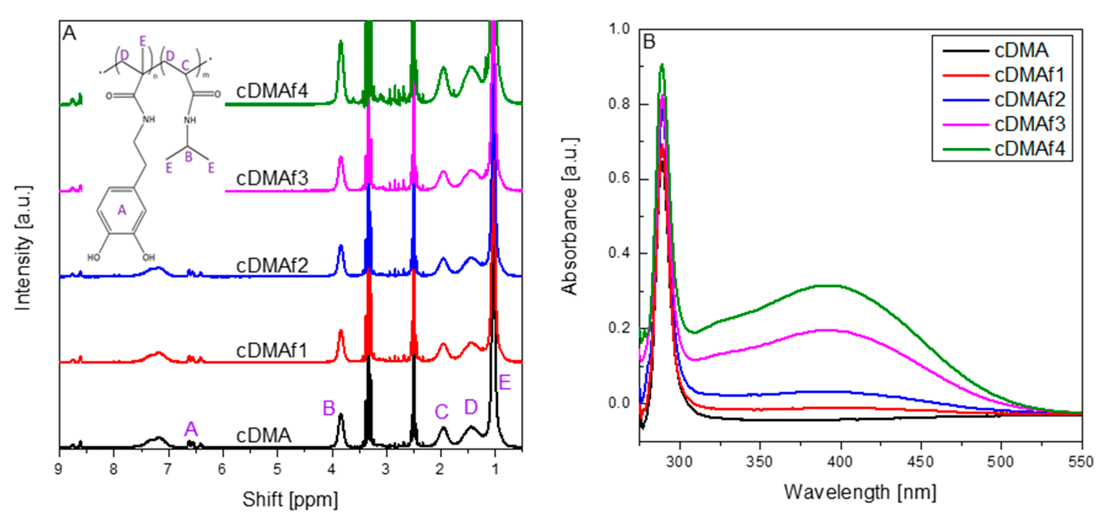 Polymers 13 03921 g002 550