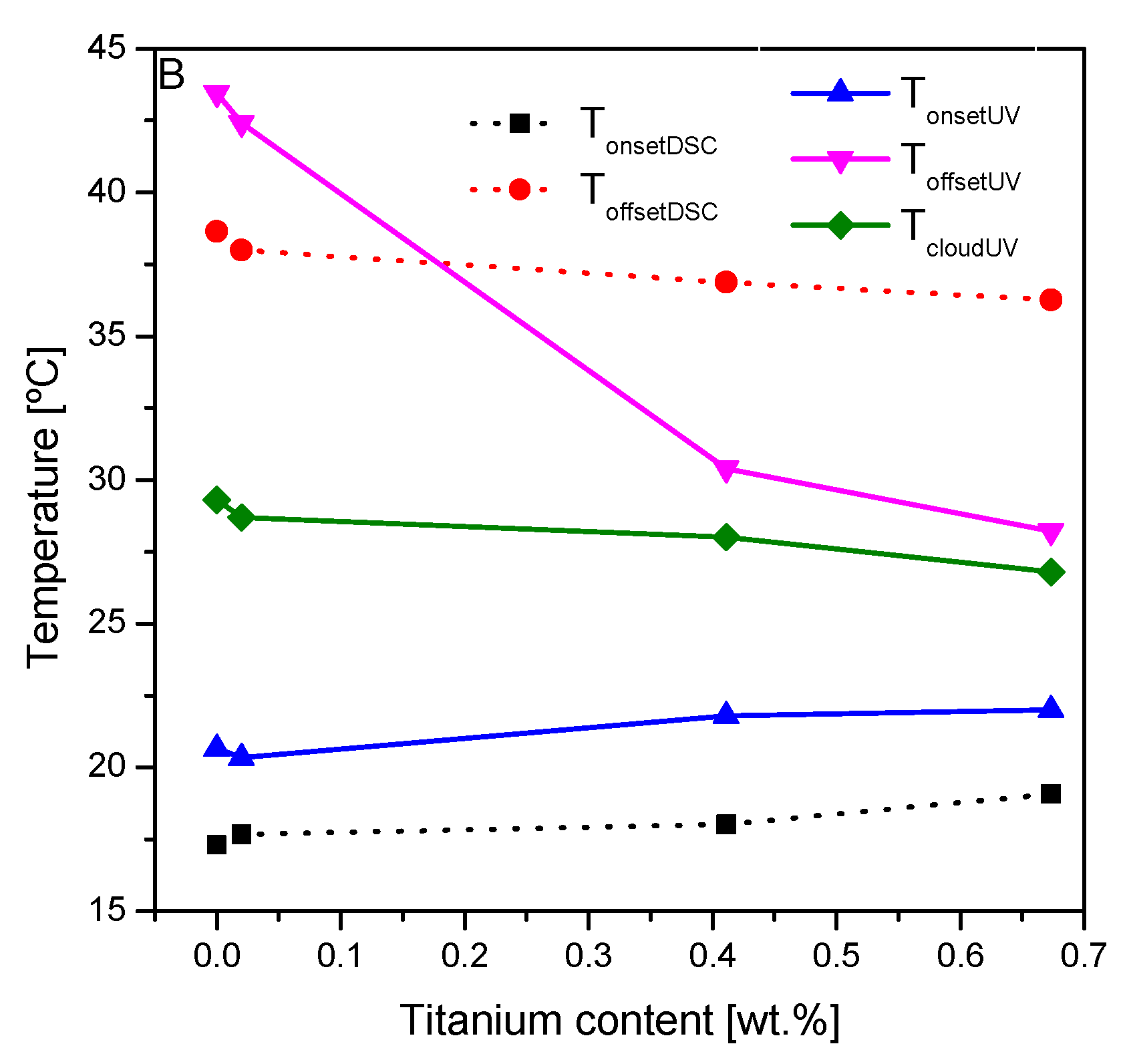 Polymers 13 03921 g004b 550