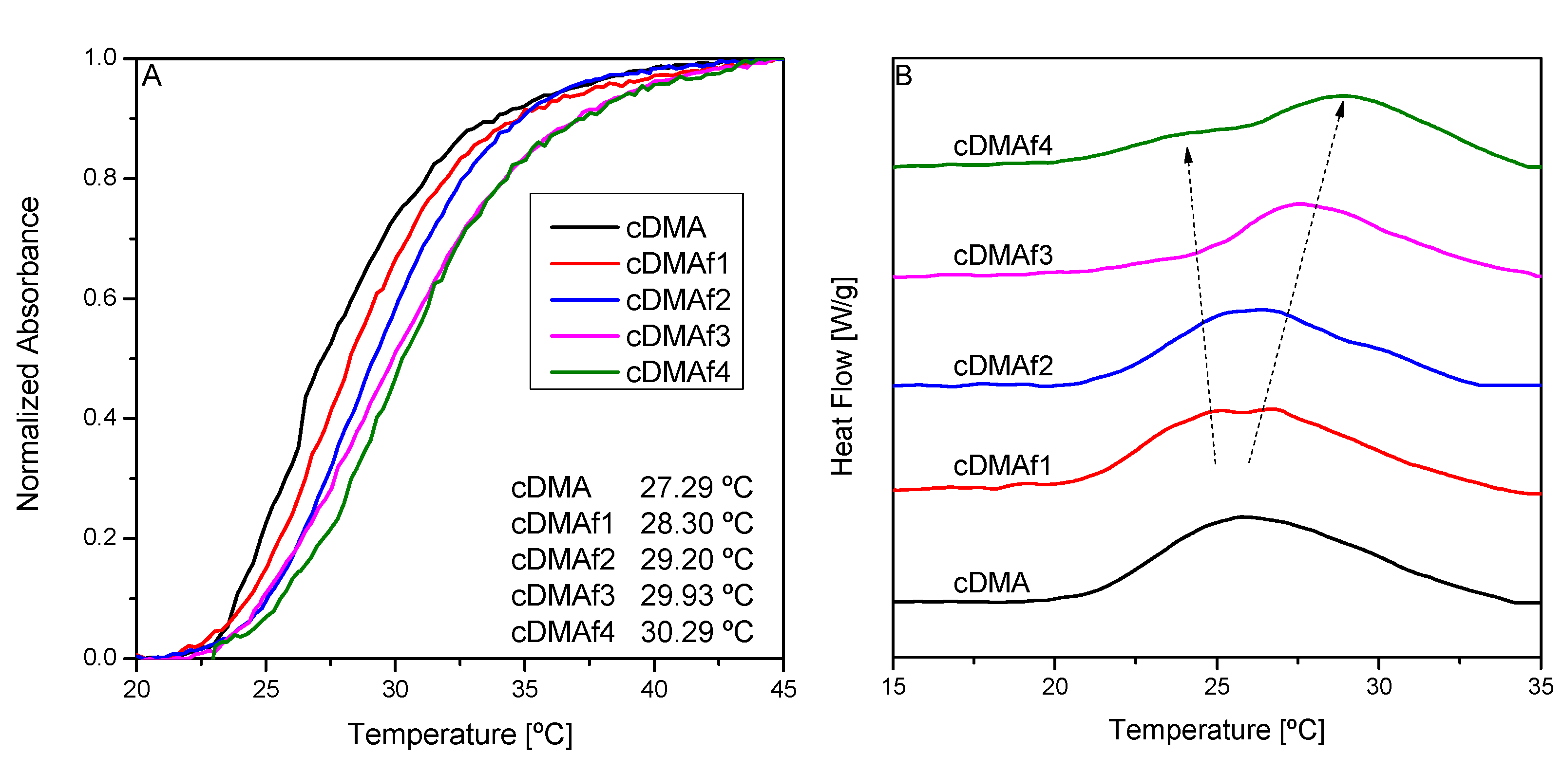 Polymers 13 03921 g005 550