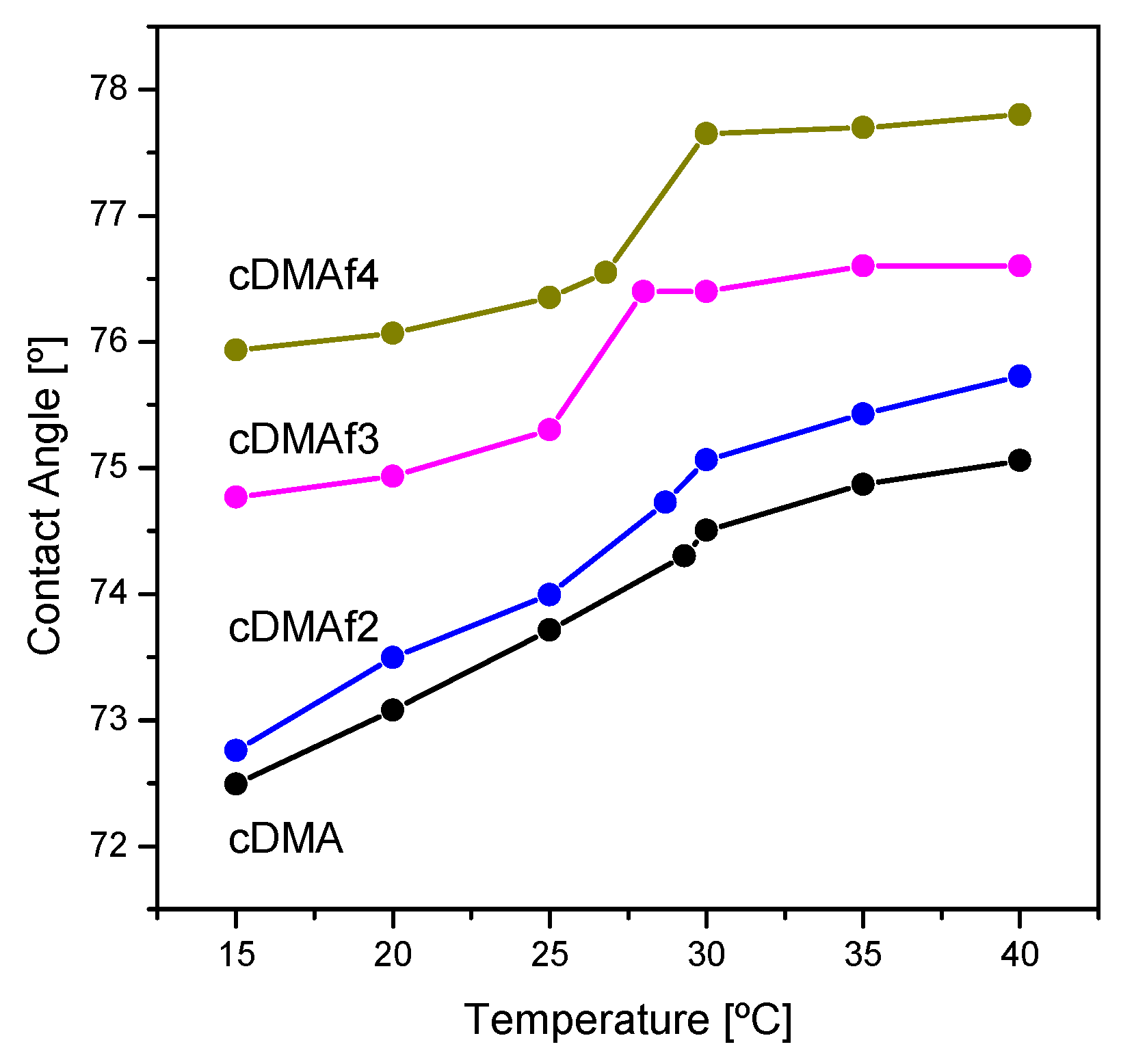 Polymers 13 03921 g006 550