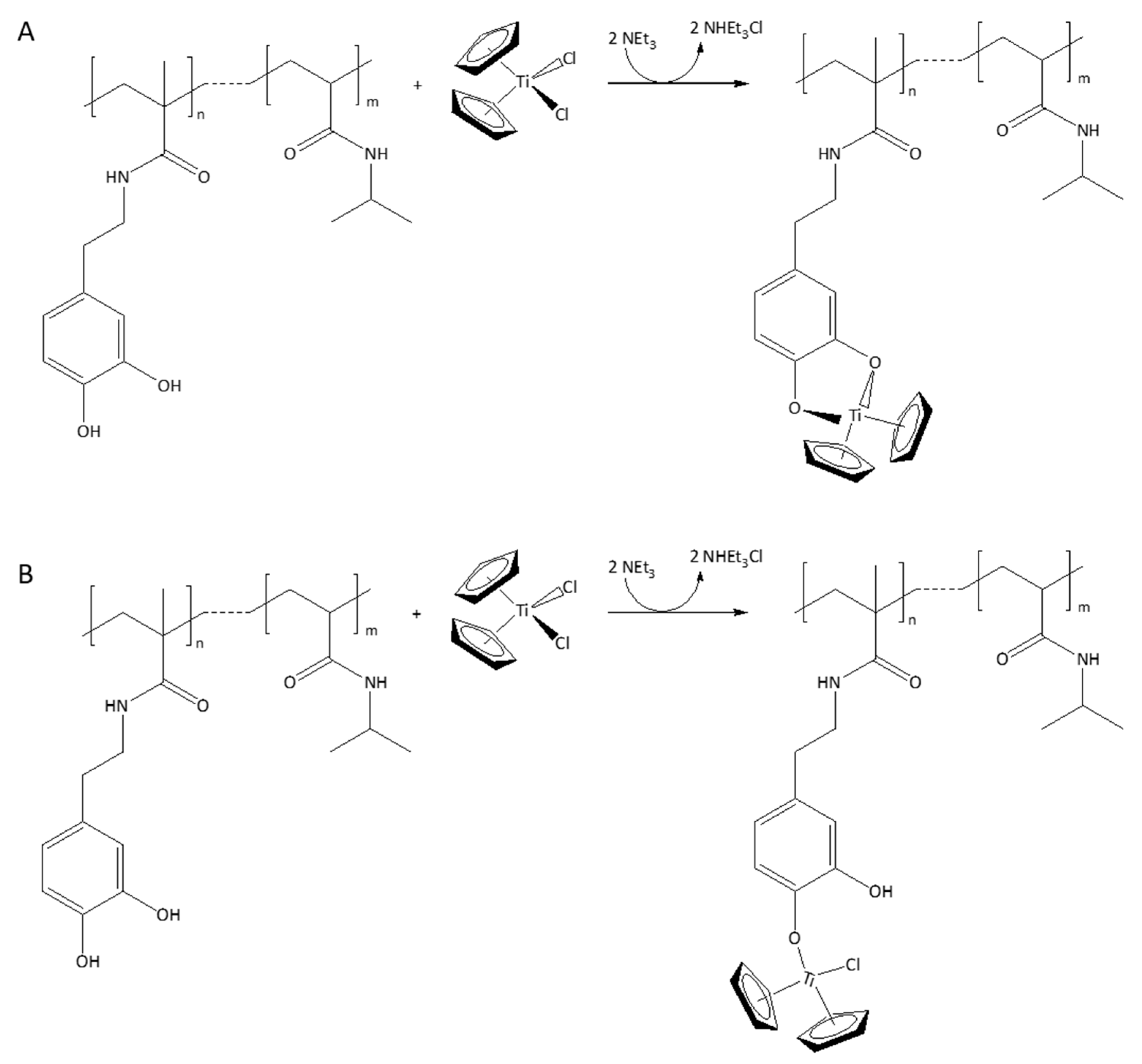 Polymers 13 03921 sch001 550