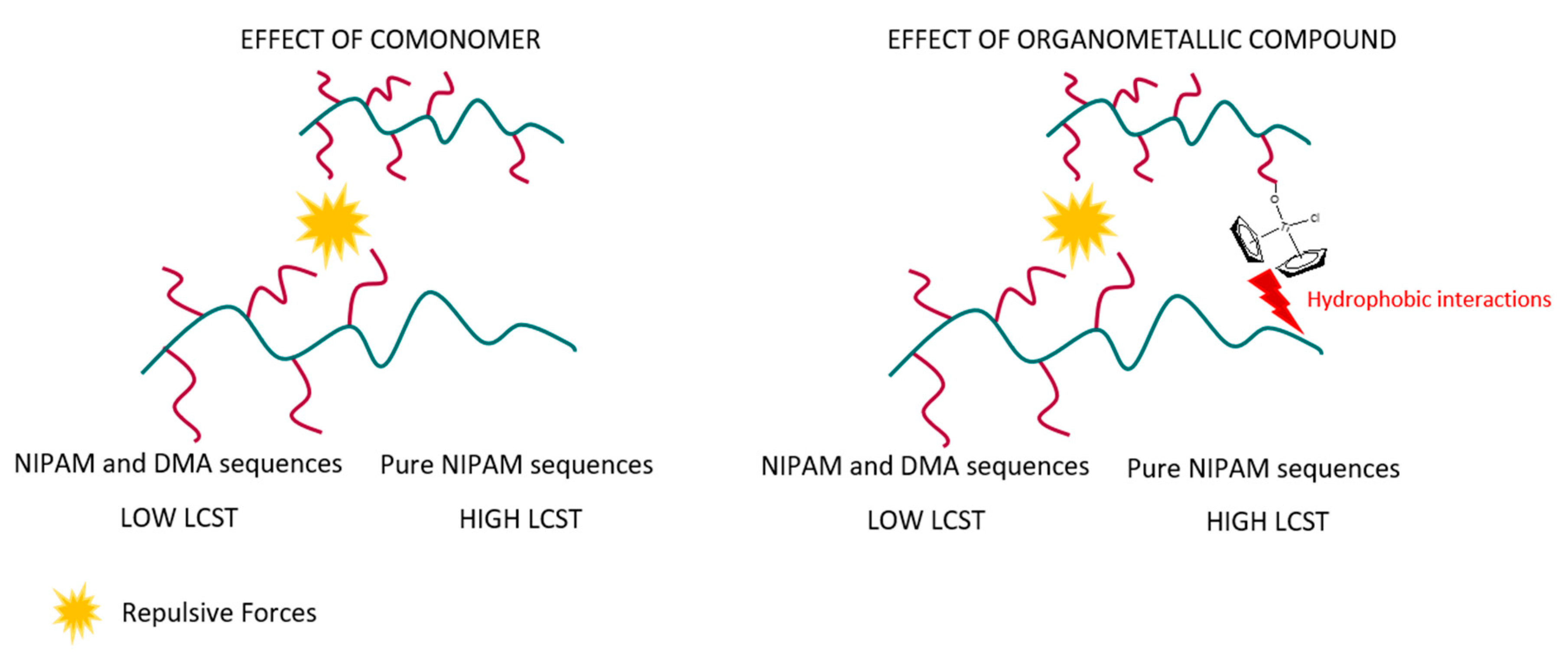 Polymers 13 03921 sch002 550