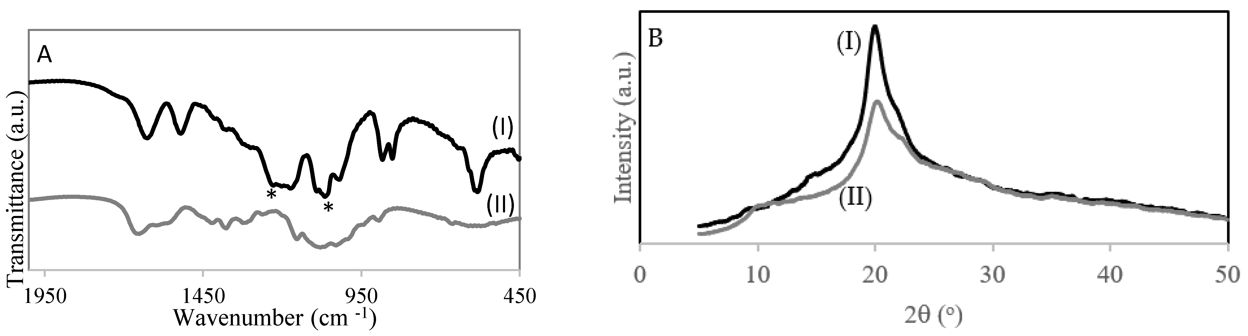 Polymers 13 03924 g002 550