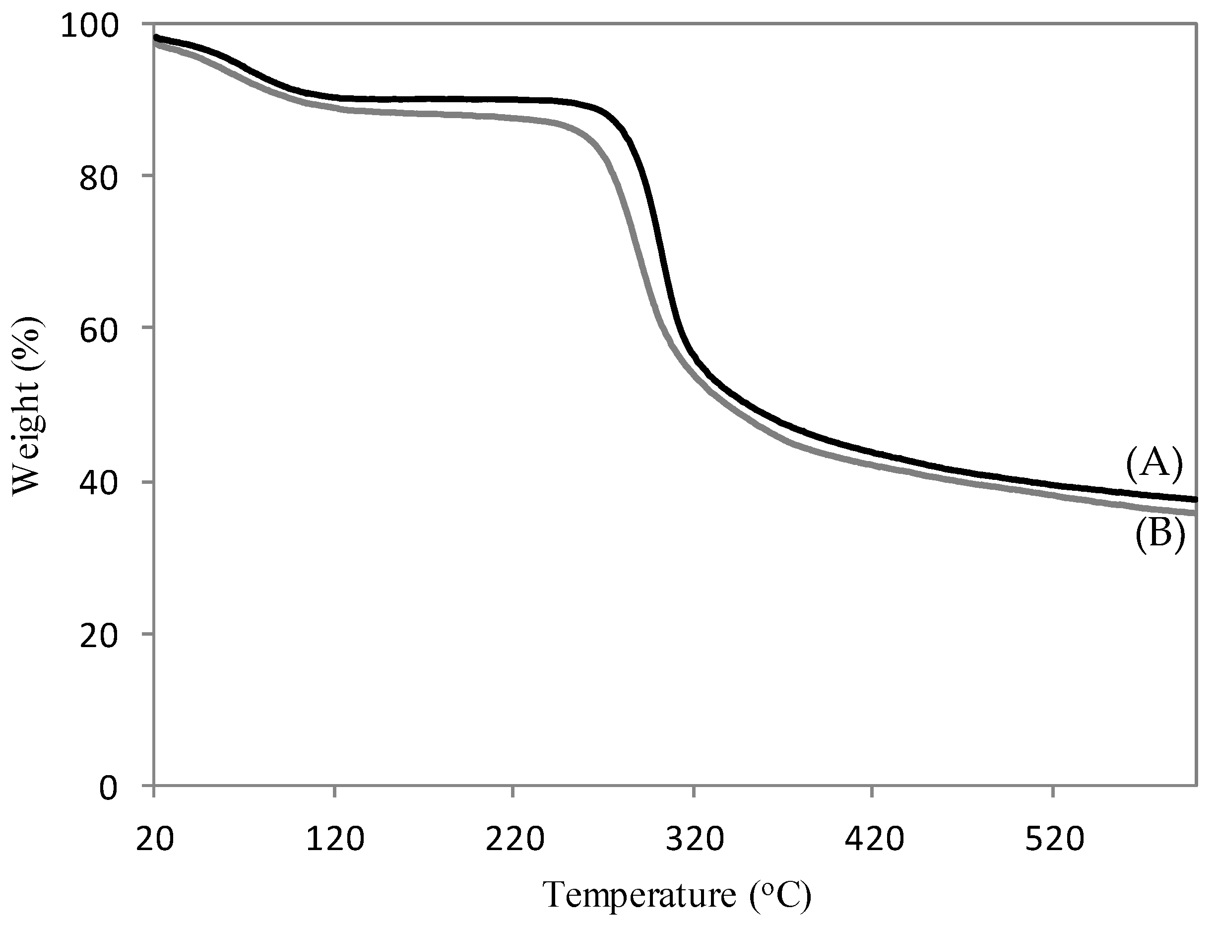 Polymers 13 03924 g004 550