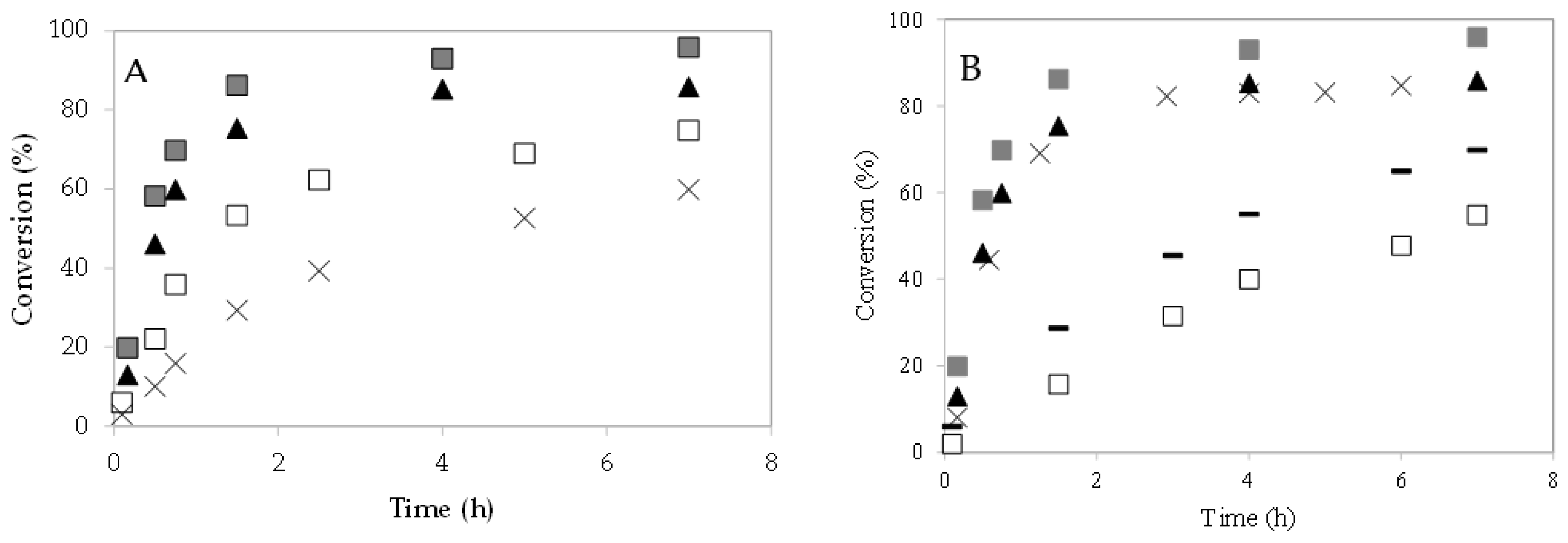 Polymers 13 03924 g006 550