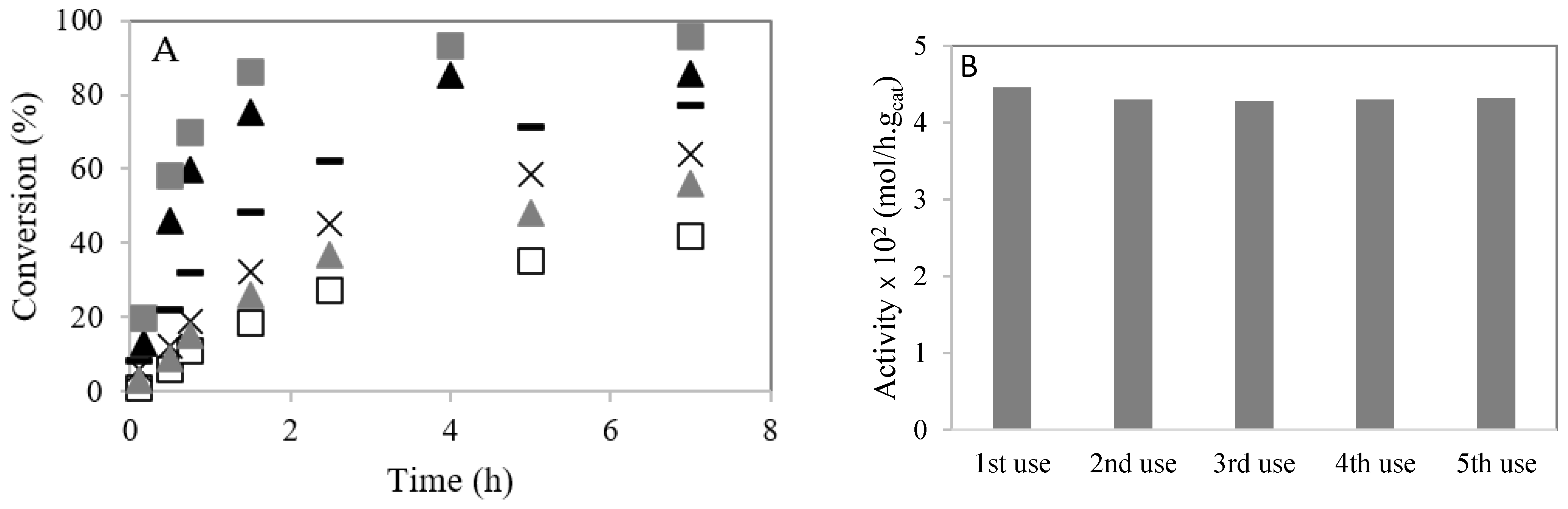 Polymers 13 03924 g007 550