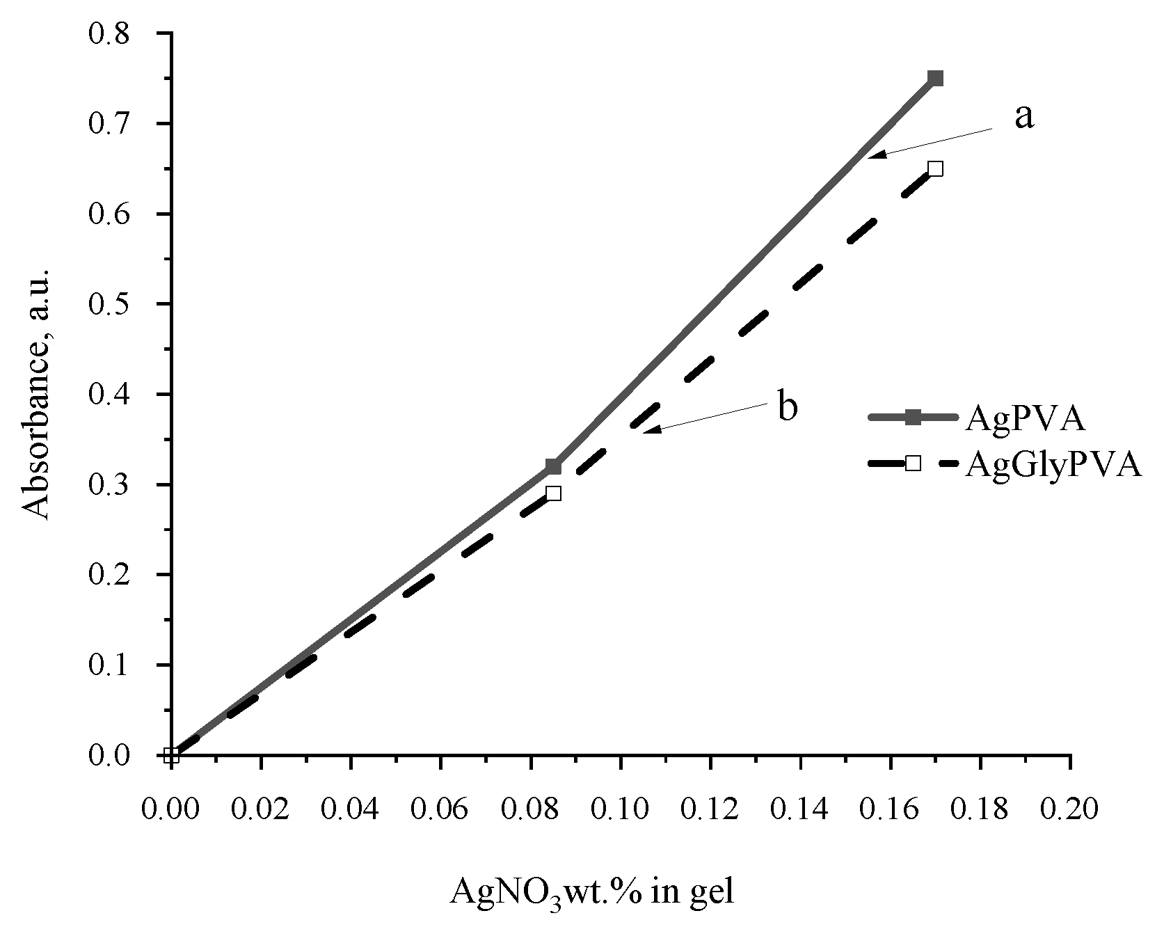 Polymers 13 03925 g004