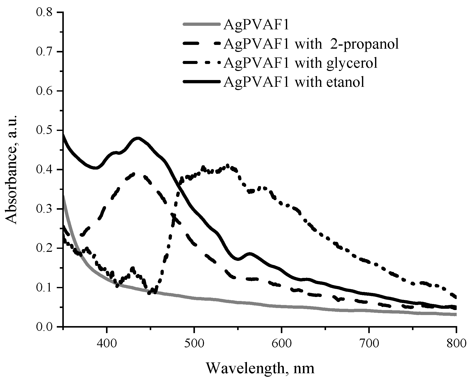 Polymers 13 03925 g008