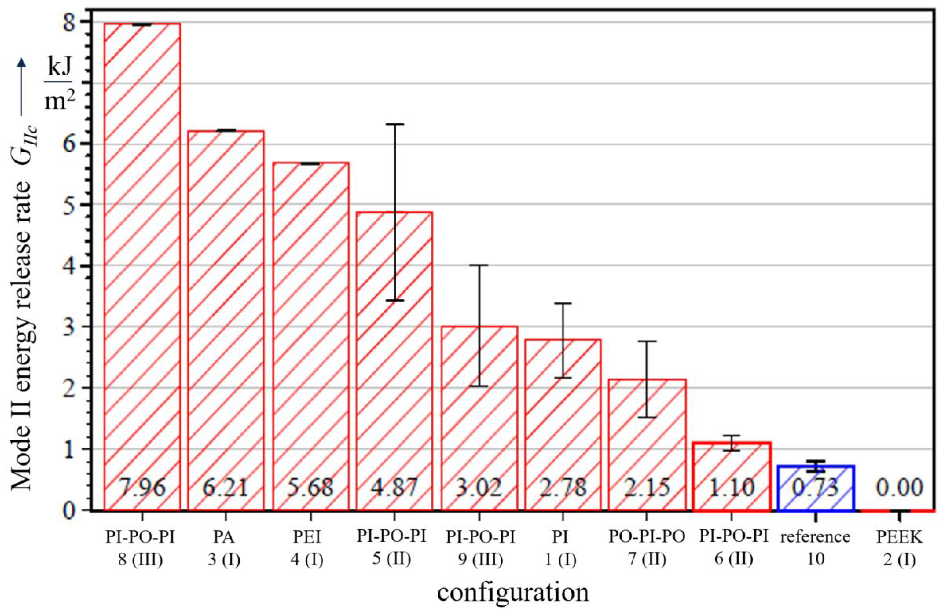 Polymers 13 03926 g008
