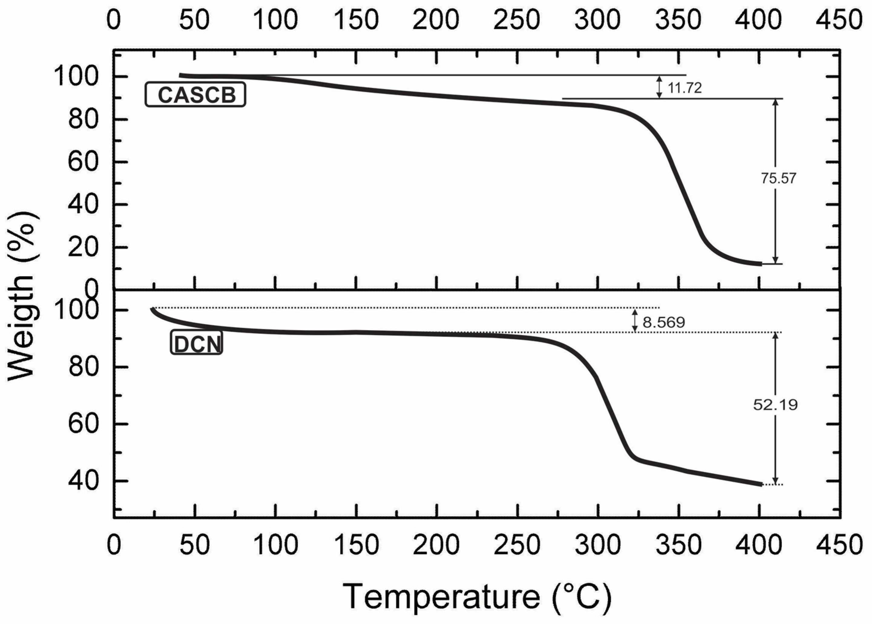 Polymers 13 03927 g003